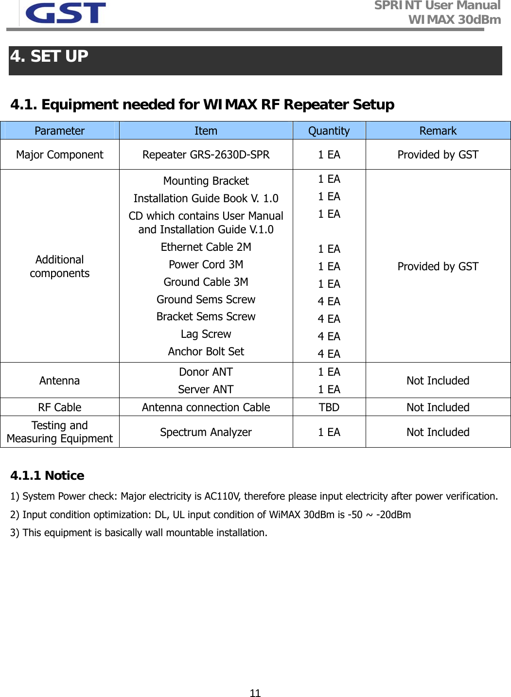 SPRINT User Manual WIMAX 30dBm   114. SET UP  4.1. Equipment needed for WIMAX RF Repeater Setup  Parameter  Item  Quantity  Remark Major Component  Repeater GRS-2630D-SPR  1 EA  Provided by GST Additional  components Mounting Bracket Installation Guide Book V. 1.0 CD which contains User Manual  and Installation Guide V.1.0 Ethernet Cable 2M Power Cord 3M  Ground Cable 3M Ground Sems Screw Bracket Sems Screw Lag Screw Anchor Bolt Set  1 EA 1 EA 1 EA  1 EA 1 EA 1 EA 4 EA 4 EA 4 EA 4 EA Provided by GST Antenna  Donor ANT Server ANT 1 EA 1 EA  Not Included RF Cable  Antenna connection Cable  TBD  Not Included Testing an d  Measuring Equipment  Spectrum Analyzer  1 EA  Not Included  4.1.1 Notice 1) System Power check: Major electricity is AC110V, therefore please input electricity after power verification.  2) Input condition optimization: DL, UL input condition of WiMAX 30dBm is -50 ~ -20dBm 3) This equipment is basically wall mountable installation.     