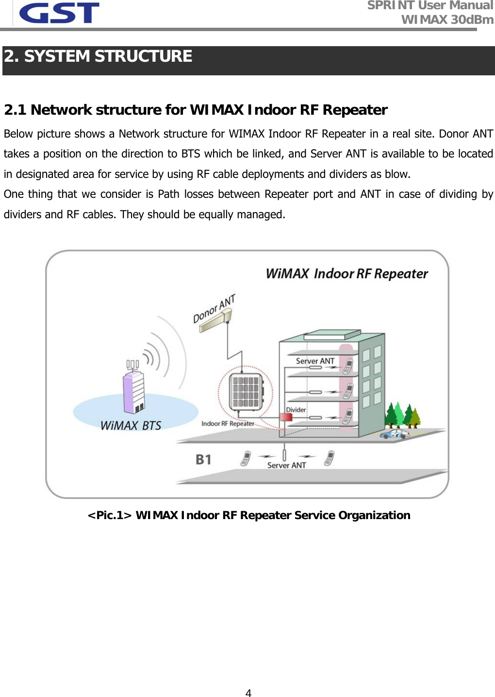 SPRINT User Manual WIMAX 30dBm   42. SYSTEM STRUCTURE  2.1 Network structure for WIMAX Indoor RF Repeater  Below picture shows a Network structure for WIMAX Indoor RF Repeater in a real site. Donor ANT takes a position on the direction to BTS which be linked, and Server ANT is available to be located in designated area for service by using RF cable deployments and dividers as blow.  One thing that we consider is Path losses between Repeater port and ANT in case of dividing by dividers and RF cables. They should be equally managed.   &lt;Pic.1&gt; WIMAX Indoor RF Repeater Service Organization 