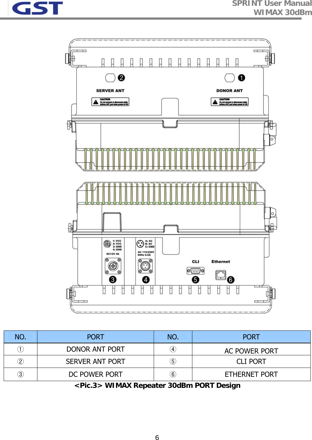 SPRINT User Manual WIMAX 30dBm   6   NO.  PORT  NO.  PORT ①  DONOR ANT PORT  ④ AC POWER PORT ②  SERVER ANT PORT  ⑤ CLI PORT ③ DC POWER PORT  ⑥ ETHERNET PORT &lt;Pic.3&gt; WIMAX Repeater 30dBm PORT Design   