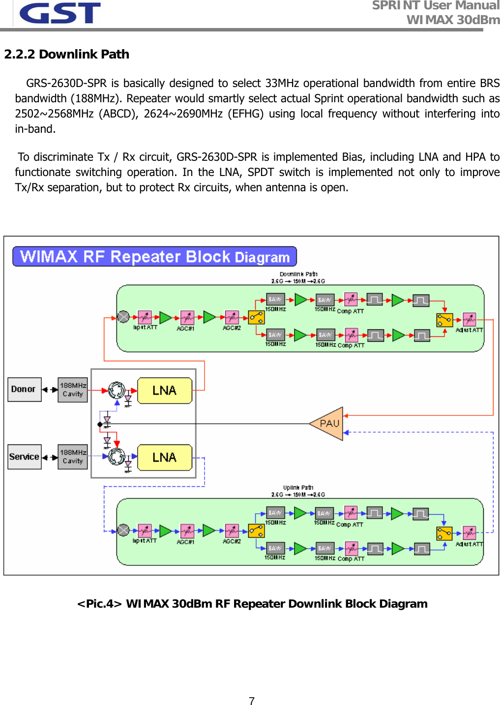 SPRINT User Manual WIMAX 30dBm   72.2.2 Downlink Path GRS-2630D-SPR is basically designed to select 33MHz operational bandwidth from entire BRS bandwidth (188MHz). Repeater would smartly select actual Sprint operational bandwidth such as 2502~2568MHz (ABCD), 2624~2690MHz (EFHG) using local frequency without interfering into in-band.     To discriminate Tx / Rx circuit, GRS-2630D-SPR is implemented Bias, including LNA and HPA to functionate switching operation. In the LNA, SPDT switch is implemented not only to improve Tx/Rx separation, but to protect Rx circuits, when antenna is open.         &lt;Pic.4&gt; WIMAX 30dBm RF Repeater Downlink Block Diagram   