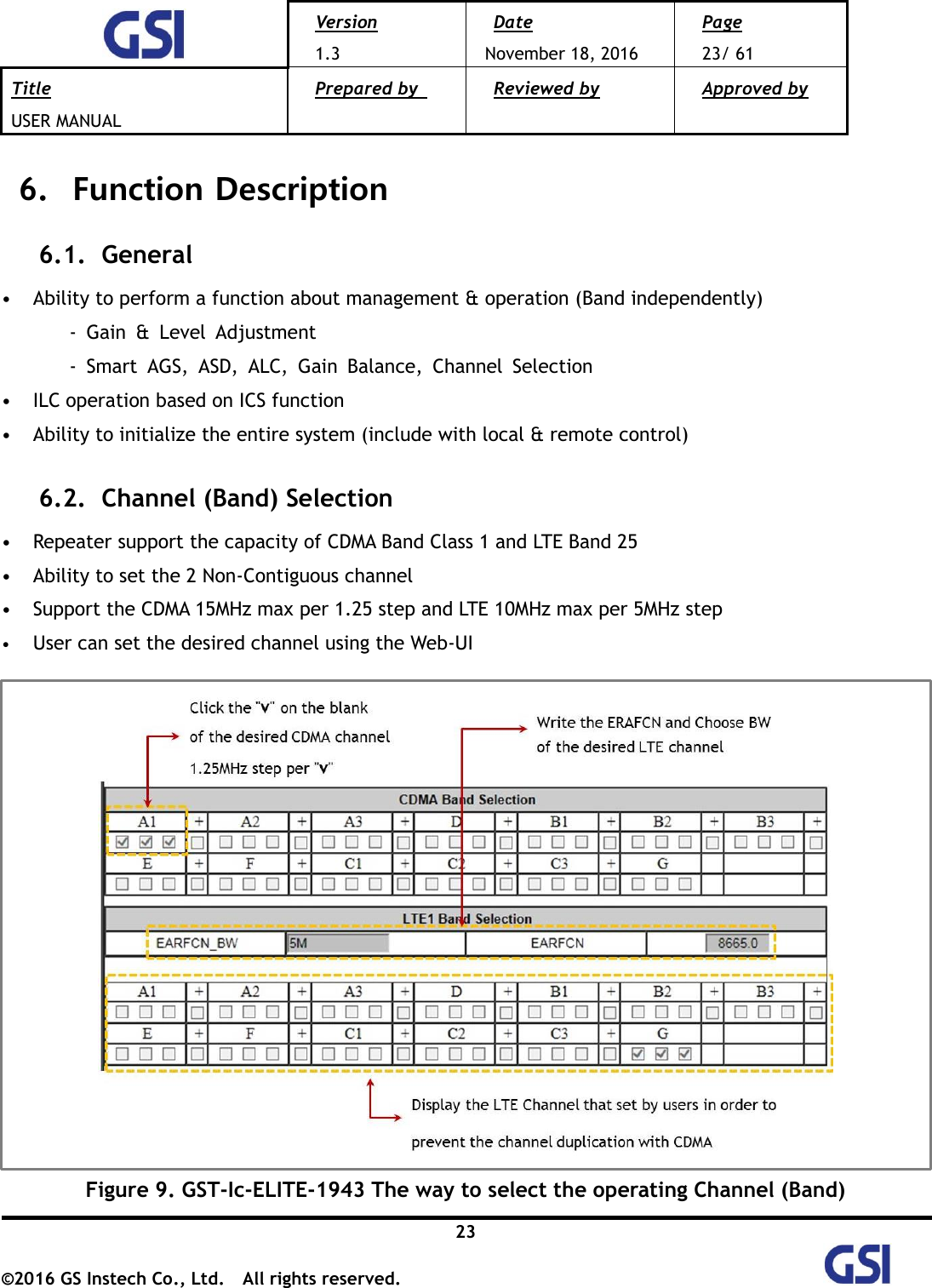  Version 1.3 Date November 18, 2016 Page 23/ 61 Title USER MANUAL Prepared by   Reviewed by  Approved by   23 ©2016 GS Instech Co., Ltd.  All rights reserved.   6.   Function Description 6.1.   General  • Ability to perform a function about management &amp; operation (Band independently) -  Gain  &amp;  Level  Adjustment -  Smart  AGS,  ASD,  ALC,  Gain  Balance,  Channel  Selection • ILC operation based on ICS function • Ability to initialize the entire system (include with local &amp; remote control) 6.2.   Channel (Band) Selection  • Repeater support the capacity of CDMA Band Class 1 and LTE Band 25 • Ability to set the 2 Non-Contiguous channel   • Support the CDMA 15MHz max per 1.25 step and LTE 10MHz max per 5MHz step • User can set the desired channel using the Web-UI    Figure 9. GST-Ic-ELITE-1943 The way to select the operating Channel (Band) 