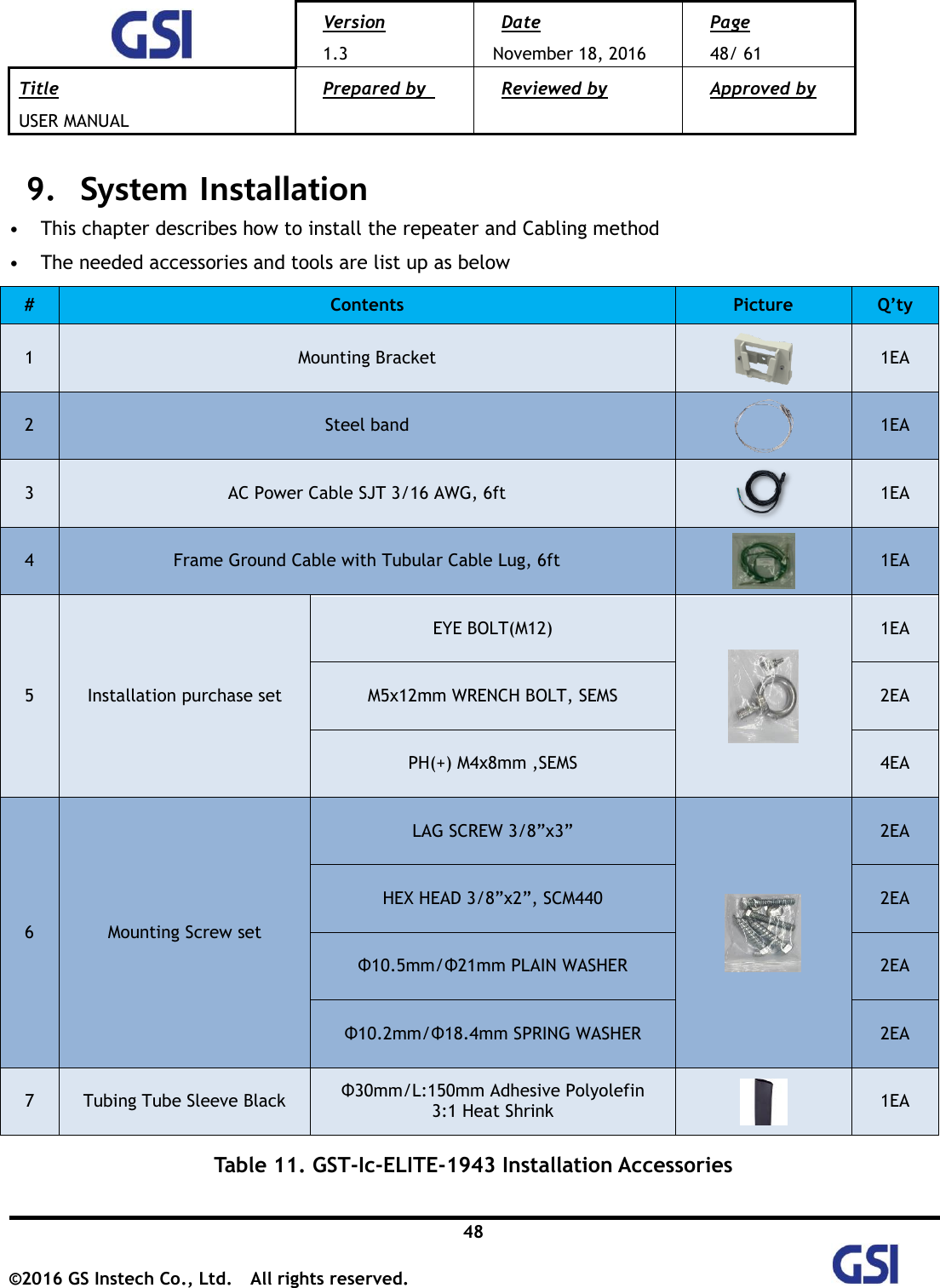  Version 1.3 Date November 18, 2016 Page 48/ 61 Title USER MANUAL Prepared by   Reviewed by  Approved by   48 ©2016 GS Instech Co., Ltd.  All rights reserved.   9.   System Installation • This chapter describes how to install the repeater and Cabling method   • The needed accessories and tools are list up as below   # Contents Picture Q’ty 1 Mounting Bracket  1EA 2 Steel band  1EA 3 AC Power Cable SJT 3/16 AWG, 6ft  1EA 4 Frame Ground Cable with Tubular Cable Lug, 6ft  1EA 5 Installation purchase set EYE BOLT(M12)    1EA M5x12mm WRENCH BOLT, SEMS   2EA PH(+) M4x8mm ,SEMS   4EA 6 Mounting Screw set LAG SCREW 3/8”x3”    2EA HEX HEAD 3/8”x2”, SCM440   2EA Φ10.5mm/Φ21mm PLAIN WASHER 2EA Φ10.2mm/Φ18.4mm SPRING WASHER   2EA 7 Tubing Tube Sleeve Black Φ30mm/L:150mm Adhesive Polyolefin   3:1 Heat Shrink    1EA  Table 11. GST-Ic-ELITE-1943 Installation Accessories  