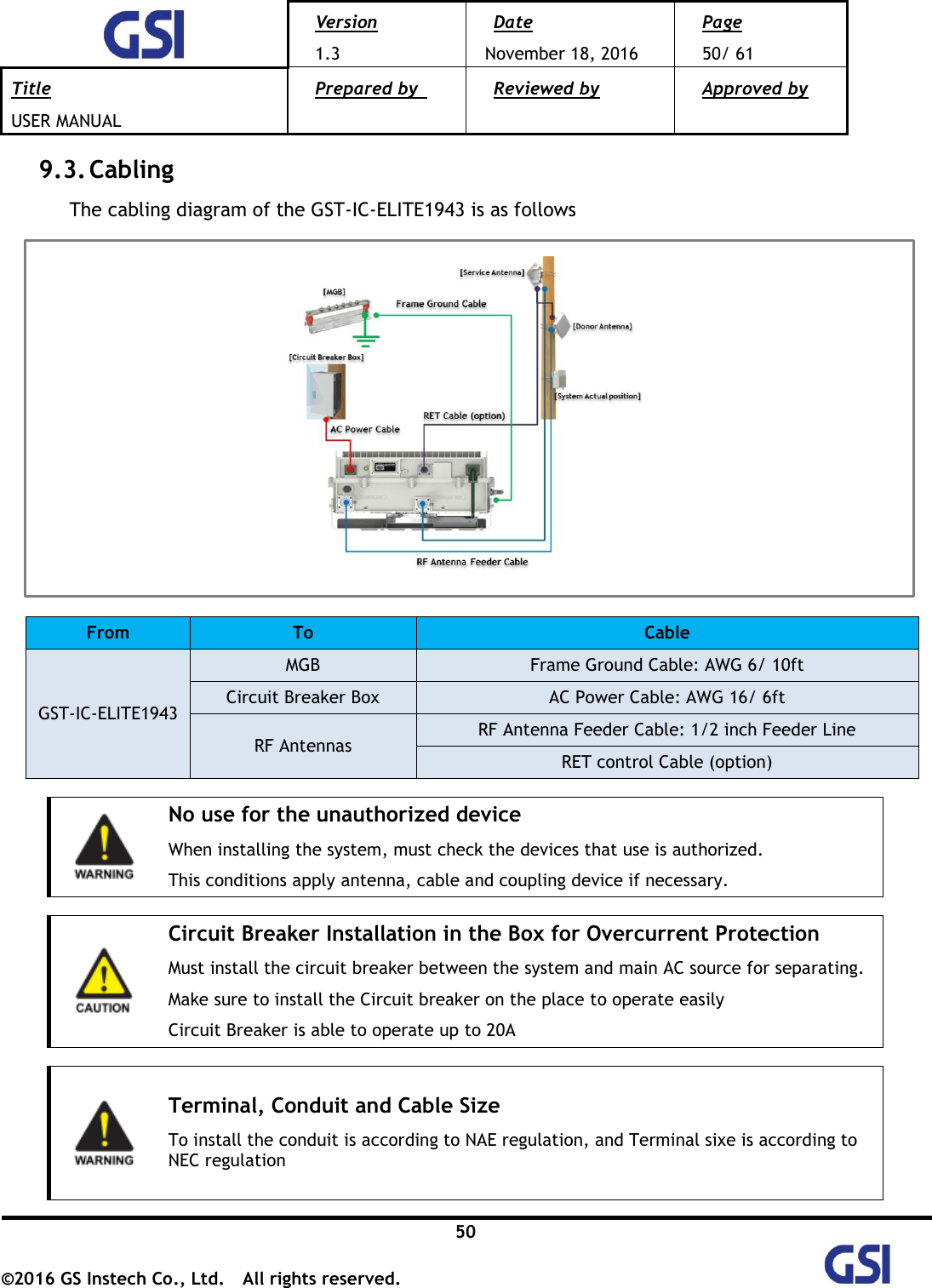  Version 1.3 Date November 18, 2016 Page 50/ 61 Title USER MANUAL Prepared by   Reviewed by  Approved by   50 ©2016 GS Instech Co., Ltd.  All rights reserved.   9.3. Cabling The cabling diagram of the GST-IC-ELITE1943 is as follows     From To Cable GST-IC-ELITE1943 MGB Frame Ground Cable: AWG 6/ 10ft Circuit Breaker Box AC Power Cable: AWG 16/ 6ft RF Antennas RF Antenna Feeder Cable: 1/2 inch Feeder Line RET control Cable (option)   No use for the unauthorized device When installing the system, must check the devices that use is authorized.   This conditions apply antenna, cable and coupling device if necessary.   Circuit Breaker Installation in the Box for Overcurrent Protection Must install the circuit breaker between the system and main AC source for separating. Make sure to install the Circuit breaker on the place to operate easily Circuit Breaker is able to operate up to 20A   Terminal, Conduit and Cable Size To install the conduit is according to NAE regulation, and Terminal sixe is according to NEC regulation  