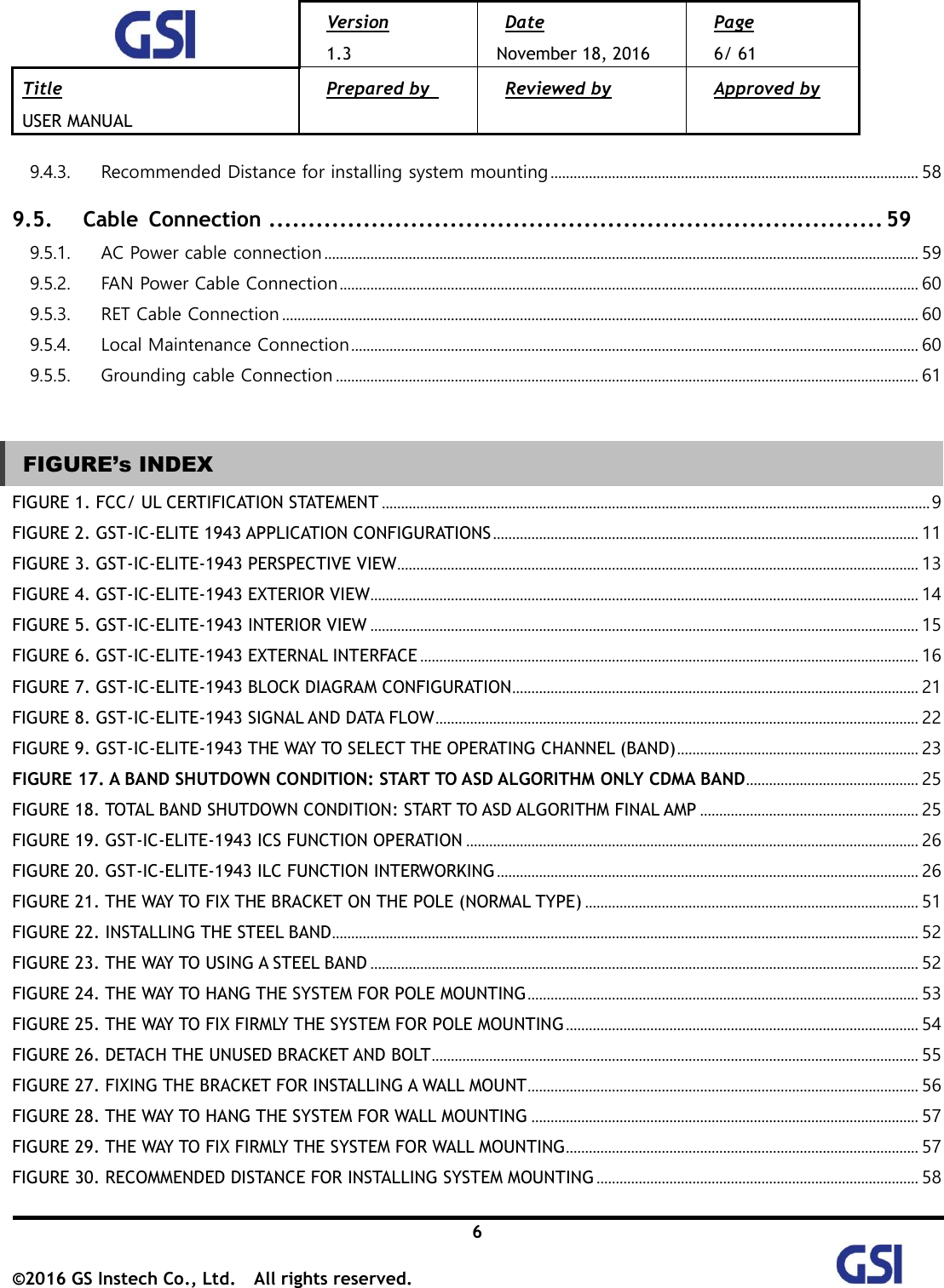  Version 1.3 Date November 18, 2016 Page 6/ 61 Title USER MANUAL Prepared by   Reviewed by  Approved by   6 ©2016 GS Instech Co., Ltd.  All rights reserved.   9.4.3.  Recommended Distance for installing system mounting ................................................................................................ 58 9.5. Cable  Connection .............................................................................. 59 9.5.1.  AC Power cable connection ........................................................................................................................................................... 59 9.5.2.  FAN Power Cable Connection ....................................................................................................................................................... 60 9.5.3.  RET Cable Connection ...................................................................................................................................................................... 60 9.5.4.  Local Maintenance Connection .................................................................................................................................................... 60 9.5.5.  Grounding cable Connection ........................................................................................................................................................ 61   FIGURE’s INDEX FIGURE 1. FCC/ UL CERTIFICATION STATEMENT ............................................................................................................................................... 9 FIGURE 2. GST-IC-ELITE 1943 APPLICATION CONFIGURATIONS ............................................................................................................... 11 FIGURE 3. GST-IC-ELITE-1943 PERSPECTIVE VIEW ........................................................................................................................................ 13 FIGURE 4. GST-IC-ELITE-1943 EXTERIOR VIEW............................................................................................................................................... 14 FIGURE 5. GST-IC-ELITE-1943 INTERIOR VIEW ............................................................................................................................................... 15 FIGURE 6. GST-IC-ELITE-1943 EXTERNAL INTERFACE .................................................................................................................................. 16 FIGURE 7. GST-IC-ELITE-1943 BLOCK DIAGRAM CONFIGURATION .......................................................................................................... 21 FIGURE 8. GST-IC-ELITE-1943 SIGNAL AND DATA FLOW .............................................................................................................................. 22 FIGURE 9. GST-IC-ELITE-1943 THE WAY TO SELECT THE OPERATING CHANNEL (BAND) ............................................................... 23 FIGURE 17. A BAND SHUTDOWN CONDITION: START TO ASD ALGORITHM ONLY CDMA BAND ............................................. 25 FIGURE 18. TOTAL BAND SHUTDOWN CONDITION: START TO ASD ALGORITHM FINAL AMP ......................................................... 25 FIGURE 19. GST-IC-ELITE-1943 ICS FUNCTION OPERATION ...................................................................................................................... 26 FIGURE 20. GST-IC-ELITE-1943 ILC FUNCTION INTERWORKING .............................................................................................................. 26 FIGURE 21. THE WAY TO FIX THE BRACKET ON THE POLE (NORMAL TYPE) ....................................................................................... 51 FIGURE 22. INSTALLING THE STEEL BAND ......................................................................................................................................................... 52 FIGURE 23. THE WAY TO USING A STEEL BAND ............................................................................................................................................... 52 FIGURE 24. THE WAY TO HANG THE SYSTEM FOR POLE MOUNTING ...................................................................................................... 53 FIGURE 25. THE WAY TO FIX FIRMLY THE SYSTEM FOR POLE MOUNTING ............................................................................................ 54 FIGURE 26. DETACH THE UNUSED BRACKET AND BOLT ............................................................................................................................... 55 FIGURE 27. FIXING THE BRACKET FOR INSTALLING A WALL MOUNT ...................................................................................................... 56 FIGURE 28. THE WAY TO HANG THE SYSTEM FOR WALL MOUNTING ..................................................................................................... 57 FIGURE 29. THE WAY TO FIX FIRMLY THE SYSTEM FOR WALL MOUNTING ............................................................................................ 57 FIGURE 30. RECOMMENDED DISTANCE FOR INSTALLING SYSTEM MOUNTING .................................................................................... 58  