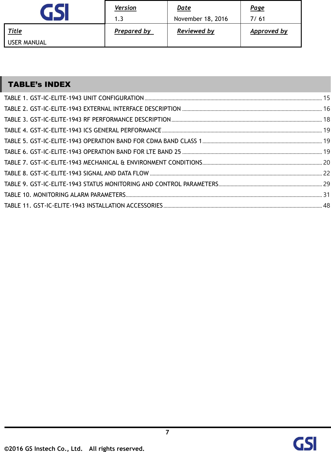  Version 1.3 Date November 18, 2016 Page 7/ 61 Title USER MANUAL Prepared by   Reviewed by  Approved by   7 ©2016 GS Instech Co., Ltd.  All rights reserved.     TABLE’s INDEX TABLE 1. GST-IC-ELITE-1943 UNIT CONFIGURATION .................................................................................................................................... 15 TABLE 2. GST-IC-ELITE-1943 EXTERNAL INTERFACE DESCRIPTION ........................................................................................................ 16 TABLE 3. GST-IC-ELITE-1943 RF PERFORMANCE DESCRIPTION ................................................................................................................ 18 TABLE 4. GST-IC-ELITE-1943 ICS GENERAL PERFORMANCE ....................................................................................................................... 19 TABLE 5. GST-IC-ELITE-1943 OPERATION BAND FOR CDMA BAND CLASS 1 ......................................................................................... 19 TABLE 6. GST-IC-ELITE-1943 OPERATION BAND FOR LTE BAND 25 ........................................................................................................ 19 TABLE 7. GST-IC-ELITE-1943 MECHANICAL &amp; ENVIRONMENT CONDITIONS ......................................................................................... 20 TABLE 8. GST-IC-ELITE-1943 SIGNAL AND DATA FLOW ................................................................................................................................ 22 TABLE 9. GST-IC-ELITE-1943 STATUS MONITORING AND CONTROL PARAMETERS ............................................................................. 29 TABLE 10. MONITORING ALARM PARAMETERS.................................................................................................................................................. 31 TABLE 11. GST-IC-ELITE-1943 INSTALLATION ACCESSORIES ...................................................................................................................... 48          