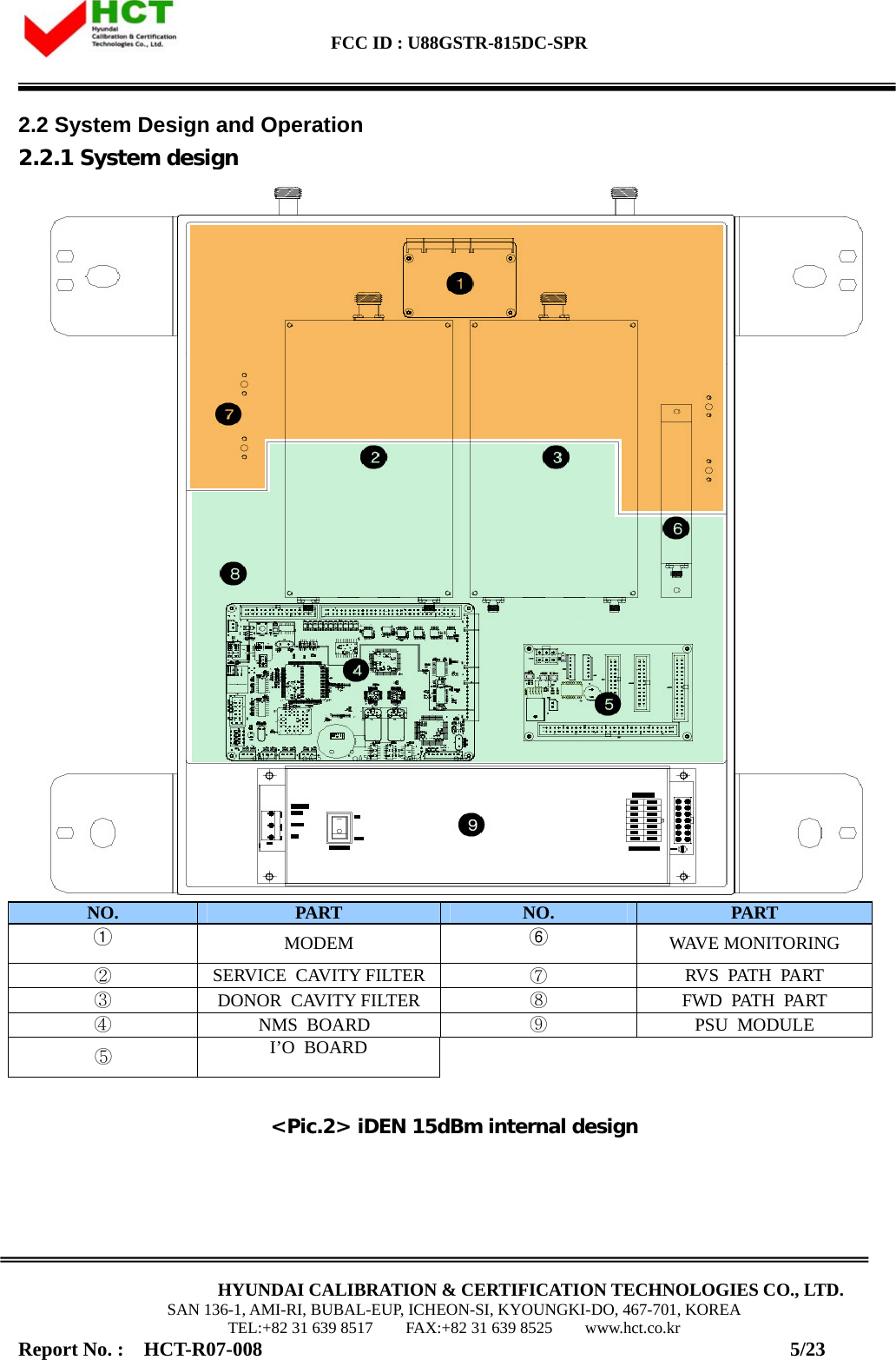  FCC ID : U88GSTR-815DC-SPR                                                                                                                                             HYUNDAI CALIBRATION &amp; CERTIFICATION TECHNOLOGIES CO., LTD. SAN 136-1, AMI-RI, BUBAL-EUP, ICHEON-SI, KYOUNGKI-DO, 467-701, KOREA TEL:+82 31 639 8517    FAX:+82 31 639 8525    www.hct.co.kr Report No. :  HCT-R07-008                                                     5/23 2.2 System Design and Operation 2.2.1 System design  NO.  PART  NO.  PART ① MODEM  ⑥  WAVE MONITORING ② SERVICE CAVITY FILTER ⑦ RVS PATH PART ③ DONOR CAVITY FILTER  ⑧ FWD PATH PART ④ NMS BOARD   ⑨ PSU MODULE ⑤ I’O BOARD  &lt;Pic.2&gt; iDEN 15dBm internal design 