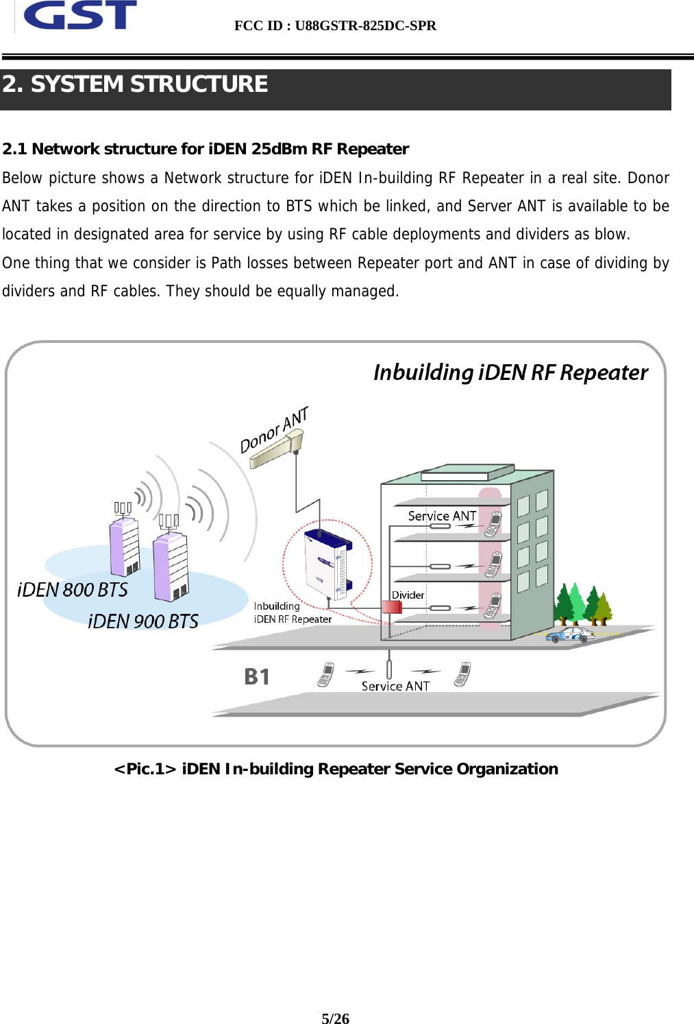  FCC ID : U88GSTR-825DC-SPR                                                                                          5/26  2. SYSTEM STRUCTURE  2.1 Network structure for iDEN 25dBm RF Repeater  Below picture shows a Network structure for iDEN In-building RF Repeater in a real site. Donor ANT takes a position on the direction to BTS which be linked, and Server ANT is available to be located in designated area for service by using RF cable deployments and dividers as blow.  One thing that we consider is Path losses between Repeater port and ANT in case of dividing by dividers and RF cables. They should be equally managed.   &lt;Pic.1&gt; iDEN In-building Repeater Service Organization 