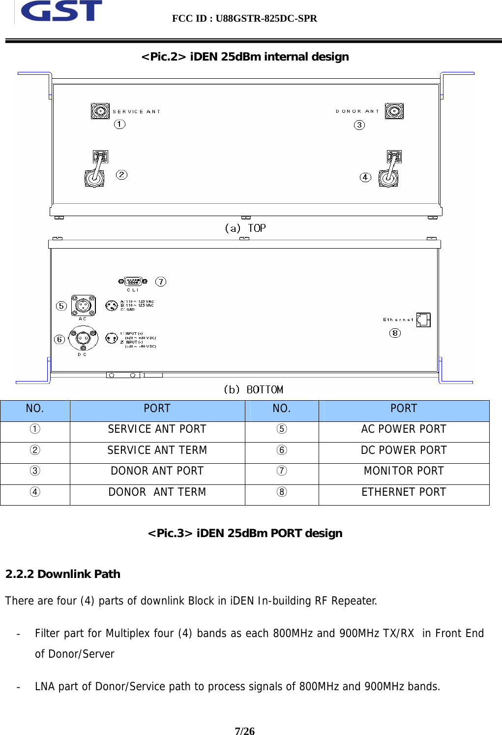  FCC ID : U88GSTR-825DC-SPR                                                                                          7/26  &lt;Pic.2&gt; iDEN 25dBm internal design  NO.  PORT  NO.  PORT ①  SERVICE ANT PORT  ⑤ AC POWER PORT ②  SERVICE ANT TERM  ⑥ DC POWER PORT ③  DONOR ANT PORT  ⑦ MONITOR PORT ④  DONOR  ANT TERM  ⑧ ETHERNET PORT  &lt;Pic.3&gt; iDEN 25dBm PORT design  2.2.2 Downlink Path There are four (4) parts of downlink Block in iDEN In-building RF Repeater. - Filter part for Multiplex four (4) bands as each 800MHz and 900MHz TX/RX  in Front End of Donor/Server  - LNA part of Donor/Service path to process signals of 800MHz and 900MHz bands.  