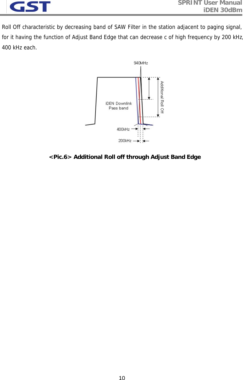 SPRINT User Manual iDEN 30dBm   10Roll Off characteristic by decreasing band of SAW Filter in the station adjacent to paging signal, for it having the function of Adjust Band Edge that can decrease c of high frequency by 200 kHz, 400 kHz each.  &lt;Pic.6&gt; Additional Roll off through Adjust Band Edge                      