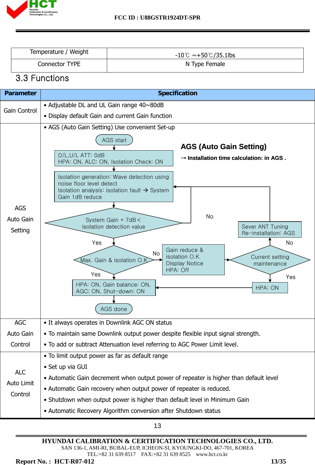 FCC ID : U88GSTR1924DT-SPR                                                                                            HYUNDAI CALIBRATION &amp; CERTIFICATION TECHNOLOGIES CO., LTD. SAN 136-1, AMI-RI, BUBAL-EUP, ICHEON-SI, KYOUNGKI-DO, 467-701, KOREA TEL:+82 31 639 8517    FAX:+82 31 639 8525    www.hct.co.kr Report No. :  HCT-R07-012                                                                                                          13/35 13Temperature / Weight  -10 ~+50/℃℃35.1lbs Connector TYPE  N Type Female 3.3 Functions Parameter Specification Gain Control  • Adjustable DL and UL Gain range 40~80dB  • Display default Gain and current Gain function AGS Auto Gain Setting • AGS (Auto Gain Setting) Use convenient Set-up AGS (Auto Gain Setting)→Installation time calculation: in AGS .AGS startD/L,U/L ATT: 0dBHPA: ON, ALC: ON, Isolation Check: ONIsolation generation: Wave detection using noise floor level detectIsolation analysis: isolation fault ÆSystem Gain 1dB reduceSystem Gain + 7dB＜isolation detection valueMax. Gain &amp; isolation O.KHPA: ON, Gain balance: ON, AGC: ON, Shut-down: ON AGS doneGain reduce &amp; isolation O.KDisplay NoticeHPA: OffCurrent settingmaintenanceHPA: ONSever ANT TuningRe-installation: AGSYes NoNoYes NoYes AGS (Auto Gain Setting)→Installation time calculation: in AGS .AGS startD/L,U/L ATT: 0dBHPA: ON, ALC: ON, Isolation Check: ONIsolation generation: Wave detection using noise floor level detectIsolation analysis: isolation fault ÆSystem Gain 1dB reduceSystem Gain + 7dB＜isolation detection valueMax. Gain &amp; isolation O.KHPA: ON, Gain balance: ON, AGC: ON, Shut-down: ON AGS doneGain reduce &amp; isolation O.KDisplay NoticeHPA: OffCurrent settingmaintenanceHPA: ONSever ANT TuningRe-installation: AGSYes NoNoYes NoYes AGC Auto Gain Control • It always operates in Downlink AGC ON status • To maintain same Downlink output power despite flexible input signal strength.  • To add or subtract Attenuation level referring to AGC Power Limit level. ALC Auto Limit Control • To limit output power as far as default range  • Set up via GUI • Automatic Gain decrement when output power of repeater is higher than default level • Automatic Gain recovery when output power of repeater is reduced.  • Shutdown when output power is higher than default level in Minimum Gain • Automatic Recovery Algorithm conversion after Shutdown status 