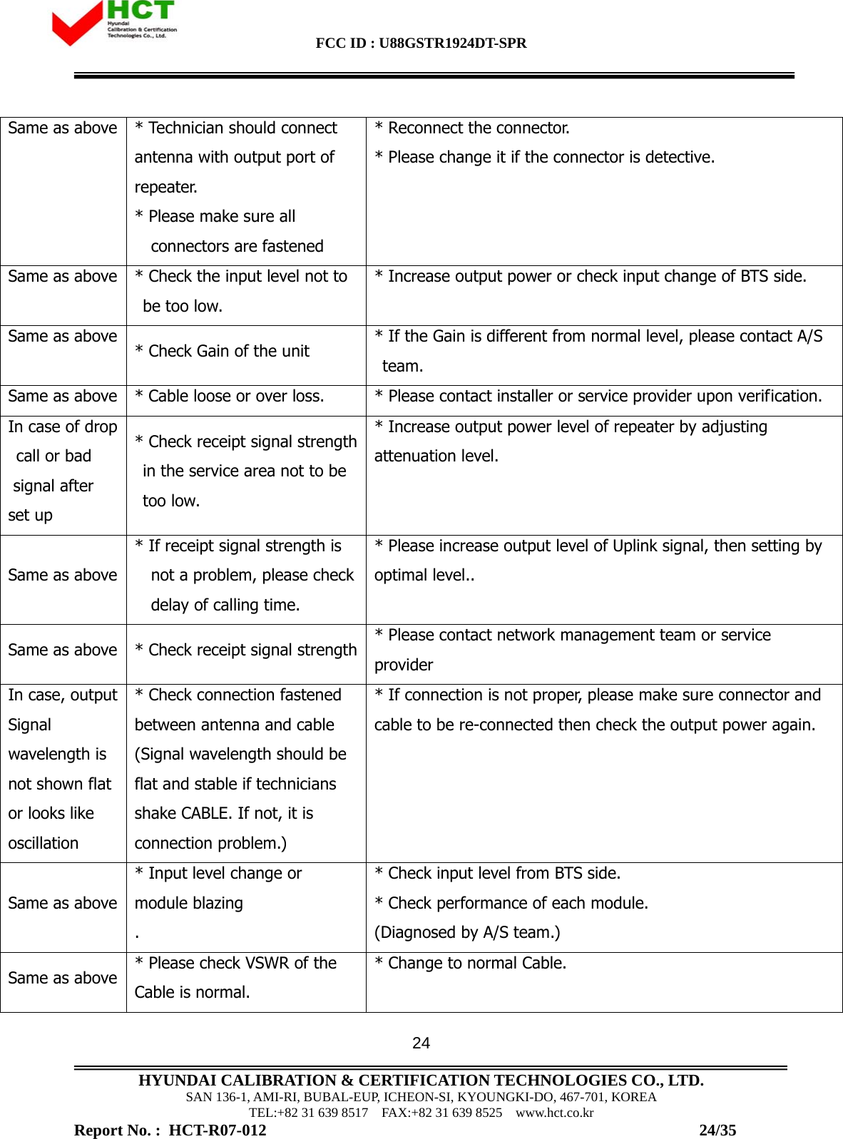 FCC ID : U88GSTR1924DT-SPR                                                                                            HYUNDAI CALIBRATION &amp; CERTIFICATION TECHNOLOGIES CO., LTD. SAN 136-1, AMI-RI, BUBAL-EUP, ICHEON-SI, KYOUNGKI-DO, 467-701, KOREA TEL:+82 31 639 8517    FAX:+82 31 639 8525    www.hct.co.kr Report No. :  HCT-R07-012                                                                                                          24/35 24Same as above  * Technician should connect antenna with output port of repeater.  * Please make sure all connectors are fastened * Reconnect the connector. * Please change it if the connector is detective.  Same as above  * Check the input level not to be too low.  * Increase output power or check input change of BTS side.  Same as above  * Check Gain of the unit  * If the Gain is different from normal level, please contact A/S team. Same as above  * Cable loose or over loss.   * Please contact installer or service provider upon verification.  In case of drop call or bad  signal after  set up  * Check receipt signal strength in the service area not to be too low. * Increase output power level of repeater by adjusting attenuation level. Same as above * If receipt signal strength is not a problem, please check delay of calling time.  * Please increase output level of Uplink signal, then setting by optimal level.. Same as above  * Check receipt signal strength * Please contact network management team or service provider In case, output Signal wavelength is  not shown flat  or looks like  oscillation * Check connection fastened between antenna and cable  (Signal wavelength should be flat and stable if technicians shake CABLE. If not, it is connection problem.) * If connection is not proper, please make sure connector and cable to be re-connected then check the output power again. Same as above * Input level change or module blazing  . * Check input level from BTS side. * Check performance of each module. (Diagnosed by A/S team.) Same as above  * Please check VSWR of the Cable is normal.  * Change to normal Cable.   