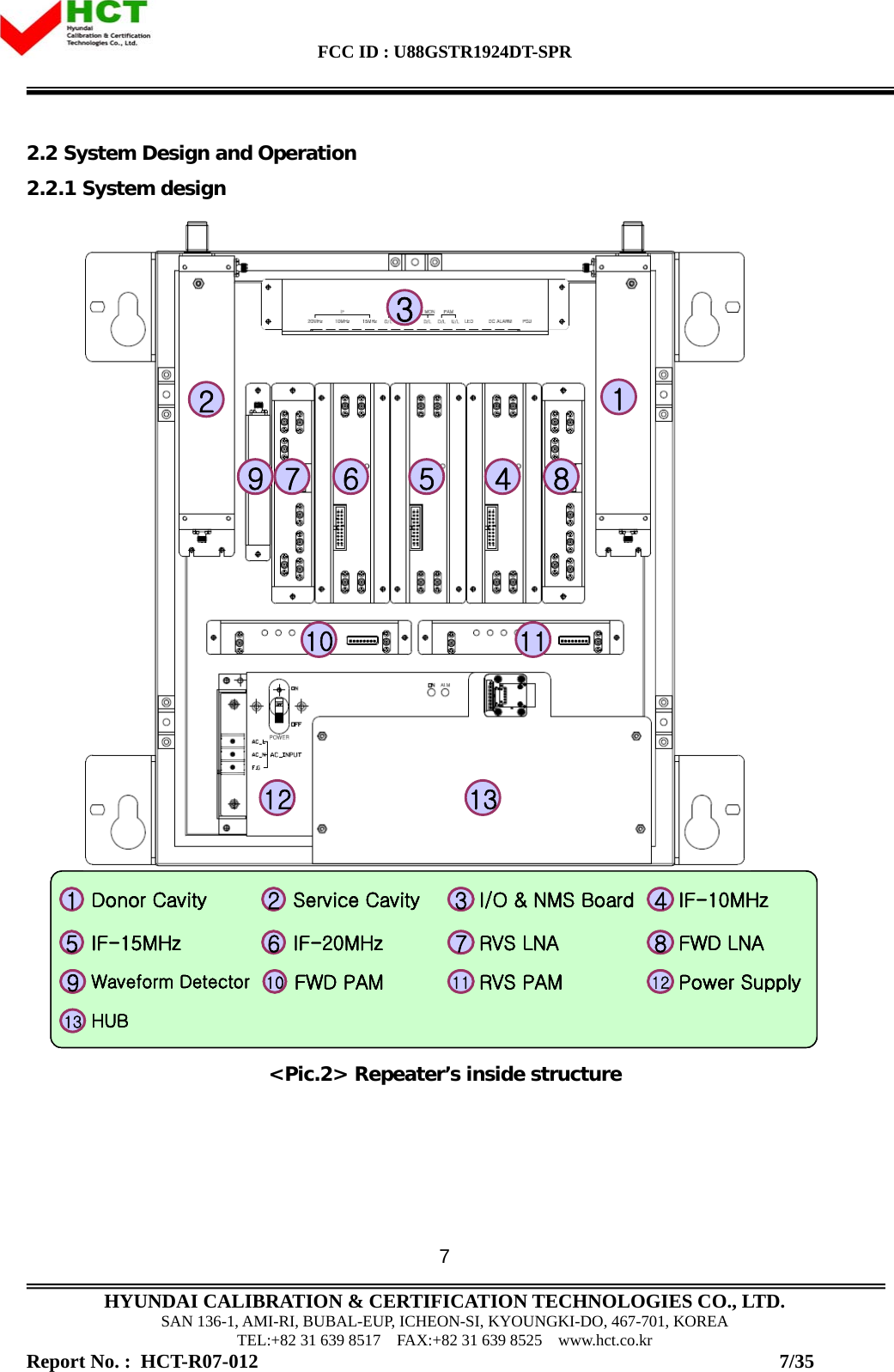 FCC ID : U88GSTR1924DT-SPR                                                                                            HYUNDAI CALIBRATION &amp; CERTIFICATION TECHNOLOGIES CO., LTD. SAN 136-1, AMI-RI, BUBAL-EUP, ICHEON-SI, KYOUNGKI-DO, 467-701, KOREA TEL:+82 31 639 8517    FAX:+82 31 639 8525    www.hct.co.kr Report No. :  HCT-R07-012                                                                                                          7/35 72.2 System Design and Operation  2.2.1 System design 2136 5 47 810 1112 1391Donor Cavity 2Service Cavity 3I/O &amp; NMS Board 4IF-10MHz5IF-15MHz 6IF-20MHz 7RVS LNA 8FWD LNA9Waveform Detector 10 FWD PAM 11 RVS PAM 12 Power Supply13 HUB2136 5 47 810 1112 1391Donor Cavity 2Service Cavity 3I/O &amp; NMS Board 4IF-10MHz5IF-15MHz 6IF-20MHz 7RVS LNA 8FWD LNA9Waveform Detector 10 FWD PAM 11 RVS PAM 12 Power Supply13 HUB1Donor Cavity1Donor Cavity 2Service Cavity2Service Cavity 3I/O &amp; NMS Board3I/O &amp; NMS Board 4IF-10MHz4IF-10MHz5IF-15MHz5IF-15MHz 6IF-20MHz6IF-20MHz 7RVS LNA7RVS LNA 8FWD LNA8FWD LNA9Waveform Detector9Waveform Detector 10 FWD PAM10 FWD PAM 11 RVS PAM11 RVS PAM 12 Power Supply12 Power Supply13 HUB13 HUB  &lt;Pic.2&gt; Repeater’s inside structure 