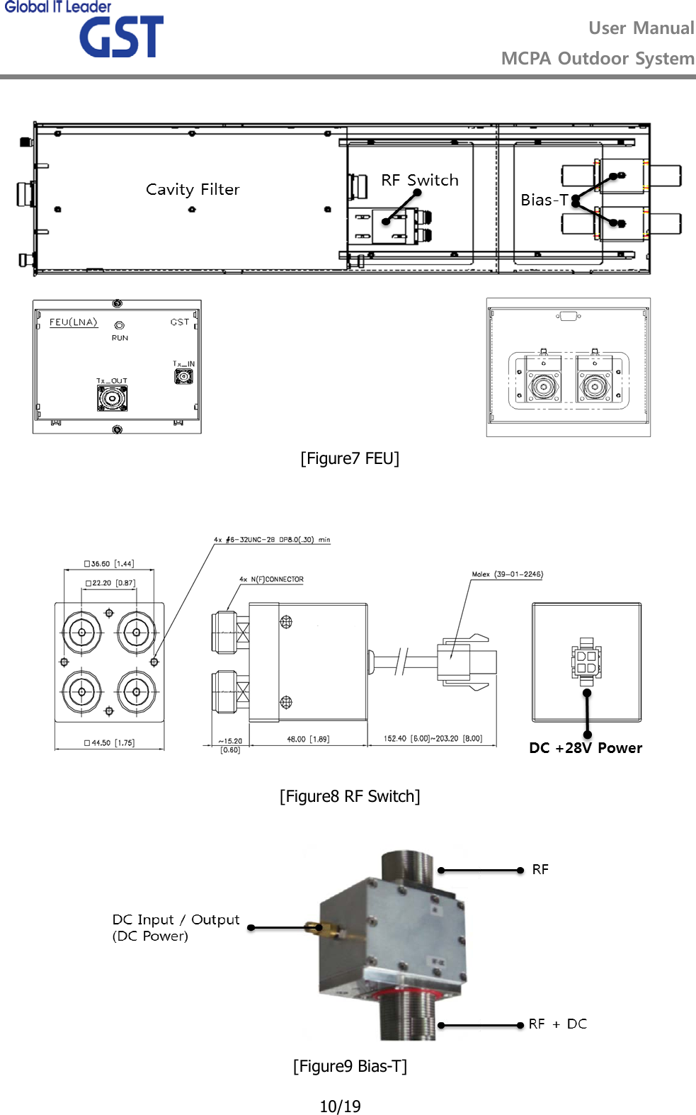  User Manual MCPA Outdoor System   10/19   [Figure7 FEU]   [Figure8 RF Switch]   [Figure9 Bias-T] 