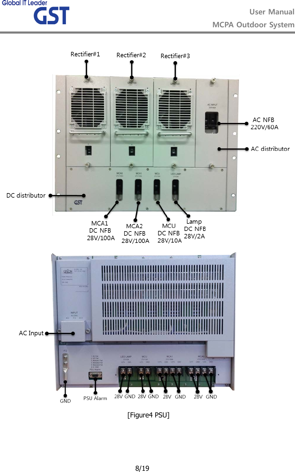  User Manual MCPA Outdoor System   8/19   [Figure4 PSU]    