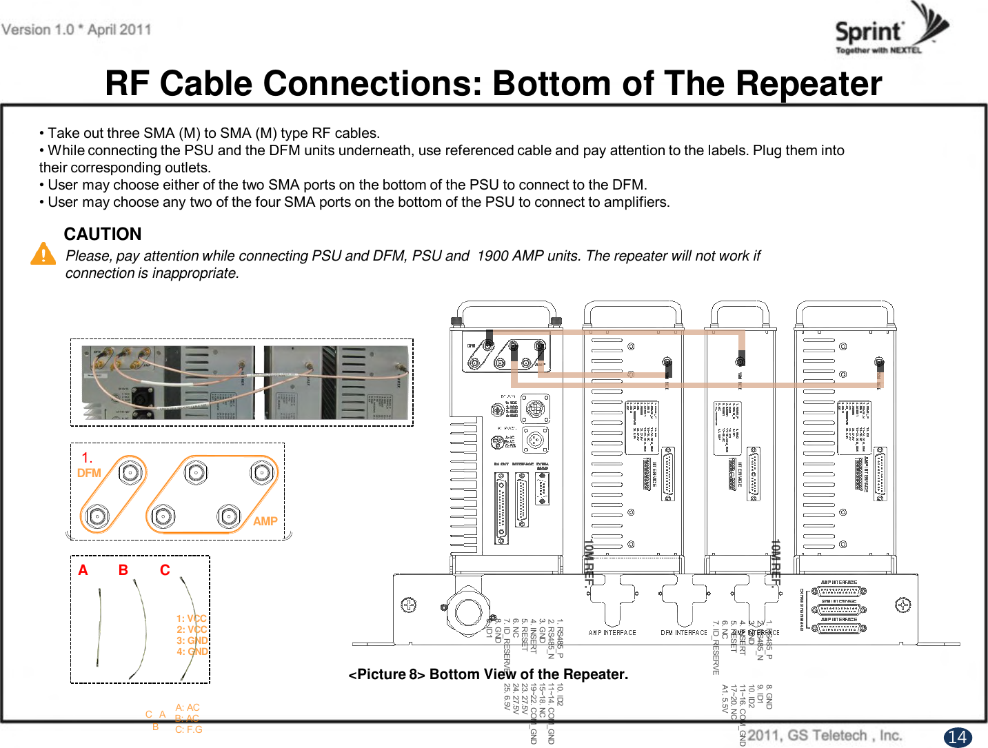 RF Cable Connections: Bottom of The Repeater• Take out three SMA (M) to SMA (M) type RF cables.• While connecting the PSU and the DFM units underneath, use referenced cable and pay attention to the labels. Plug them intotheir corresponding outlets.• User may choose either of the two SMA ports on the bottom of the PSU to connect to the DFM.• User may choose any two of the four SMA ports on the bottom of the PSU to connect to amplifiers.CAUTIONPlease, pay attention while connecting PSU and DFM, PSU and  1900 AMP units. The repeater will not work if  connection is inappropriate. &lt;Picture 8&gt; Bottom View of the Repeater.1410M REF.13 12 11 10 9 7 6 5 4 3 2 114151617181920821222324251. RS485_P2. RS485_N3. GND4. INSERT5. RESET6. NC7. ID_RESERVE8. GND9. ID110. ID211~14. COM_GND15~18. NC19~22. COM_GND23. 27.5V24. 27.5V25. 6.5VINTERFACE10M REF.13 12 11 10 9 7 6 5 432 114151617181920821222324251. RS485_P2. RS485_N3. GND4. INSERT5. RESET6. NC7. ID_RESERVE8. GND9. ID110. ID211~14. COM_GND15~18. NC19~22. COM_GND23. 27.5V24. 27.5V25. 6.5VAMP INTERFACE10M REF.10 9 7 6 5 432 11112161718192081. RS485_P2. RS485_N3. GND4. INSERT5. RESET6. NC7. ID_RESERVE8. GND9. ID110. ID211~16. COM_GND17~20. NCA1. 5.5VINTERFACE1415 13A1C AB1: VCC2: VCC3: GND4: GNDINTERFACE EXTRASNMPA: ACB: ACC: F.GDC OUTDFMAMPAMP INTERFACEDFM INTERFACEAMP INTERFACEEXPAND FOR QUADAMP INTERFACE DFM INTERFACE AMP INTERFACE1.A B C