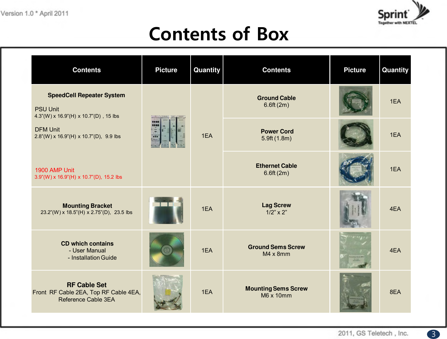 Contents of BoxContents Picture Quantity Contents Picture QuantitySpeedCell Repeater SystemPSU Unit4.3”(W) x 16.9”(H) x 10.7”(D) , 15 lbsDFM Unit2.8”(W) x 16.9”(H) x 10.7”(D),  9.9 lbs1900 AMP Unit3.9”(W) x 16.9”(H) x 10.7”(D), 15.2 lbs1EAGround Cable 6.6ft (2m) 1EAPower Cord 5.9ft (1.8m) 1EAEthernet Cable6.6ft (2m) 1EAMounting Bracket23.2”(W) x 18.5”(H) x 2.75”(D),  23.5 lbs 1EA Lag Screw1/2” x 2” 4EACD which contains- User Manual- Installation Guide1EA Ground Sems ScrewM4 x 8mm 4EARF Cable SetFront  RF Cable 2EA, Top RF Cable 4EA, Reference Cable 3EA1EA Mounting Sems ScrewM6 x 10mm 8EA3