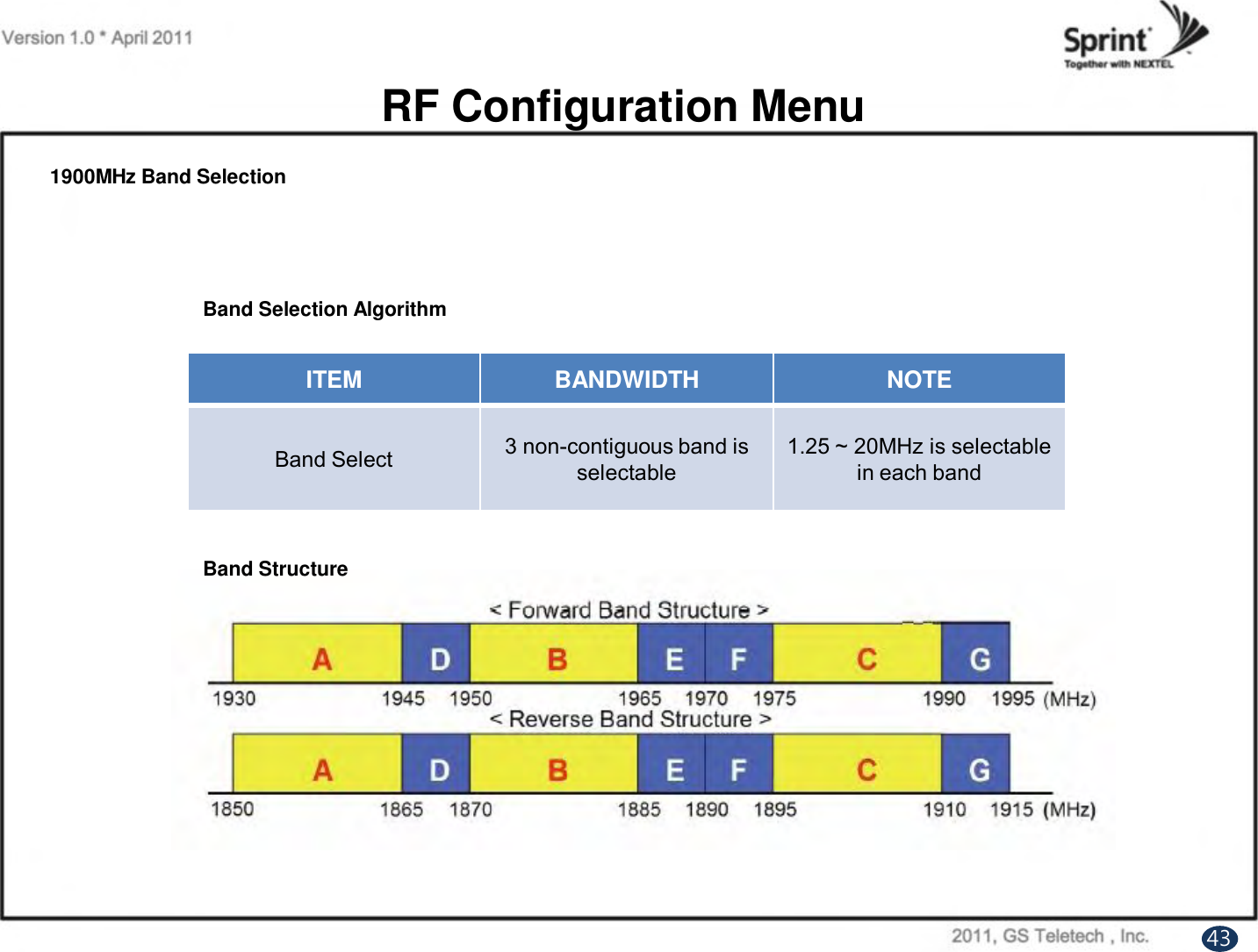 RF Configuration MenuBand StructureITEMBANDWIDTHNOTEBand Select3 non-contiguous band is selectable1.25 ~ 20MHz is selectable in each bandBand Selection Algorithm1900MHz Band Selection43