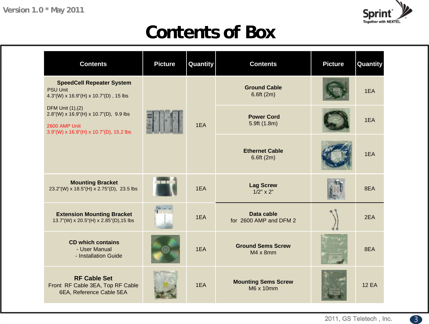 Version 1.0 * May 2011Contents of BoxContents Picture Quantity Contents Picture QuantityGround Cable 6.6ft (2m) 1EAPower Cord 5.9ft (1.8m) 1EASpeedCell Repeater SystemPSU Unit4.3”(W) x 16.9”(H) x 10.7”(D) , 15 lbsDFM Unit (1),(2)2.8”(W) x 16.9”(H) x 10.7”(D),  9.9 lbs2600 AMP Unit3.9”(W) x 16.9”(H) x 10.7”(D), 15.2 lbs1EAEthernet Cable6.6ft (2m) 1EAMounting Bracket23.2”(W) x 18.5”(H) x 2.75”(D),  23.5 lbs 1EA Lag Screw1/2” x 2” 8EAExtension Mounting Bracket13.7”(W) x 20.5”(H) x 2.85”(D),15 lbs   1EA Data cablefor  2600 AMP and DFM 2 2EACD which contains- User Manual- Installation Guide 1EA Ground Sems ScrewM4 x 8mm 8EARF Cable SetFront  RF Cable 3EA, Top RF Cable 6EA, Reference Cable 5EA1EA Mounting Sems ScrewM6 x 10mm 12 EA3