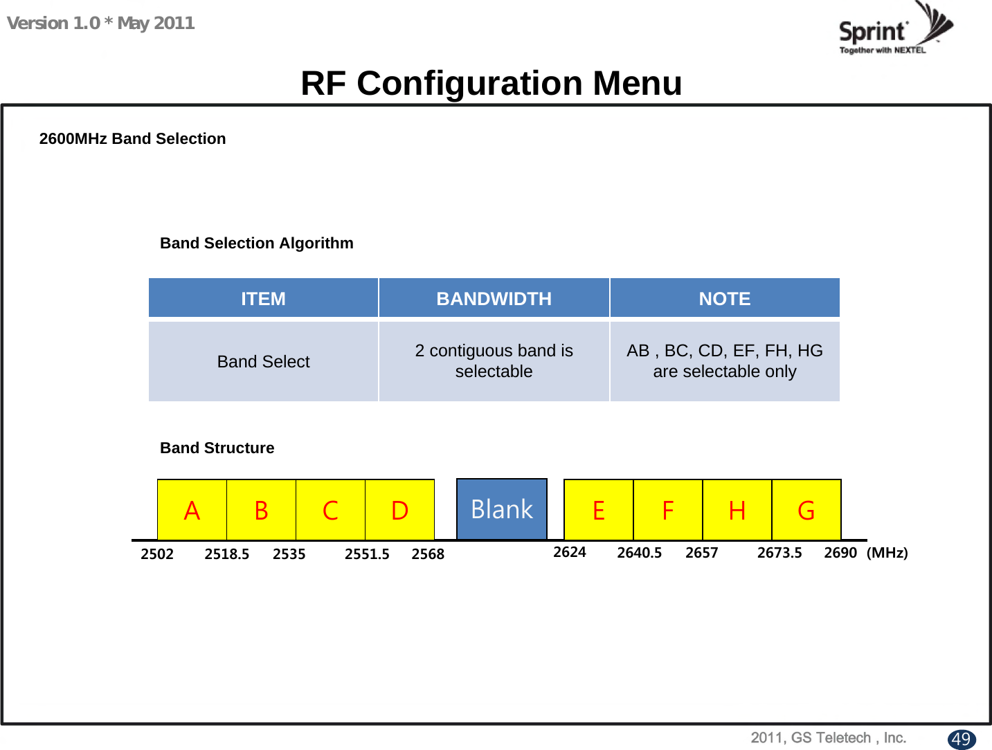 Version 1.0 * May 2011RF Configuration MenuBand StructureITEM BANDWIDTH NOTEBand Select 2 contiguous band is selectable AB , BC, CD, EF, FH, HG are selectable onlyBand Selection Algorithm2600MHz Band Selection49A2502 2518.5B C D E F H GBlank2624 2640.5 2657 2673.5 2690 (MHz)2535 2551.5 2568