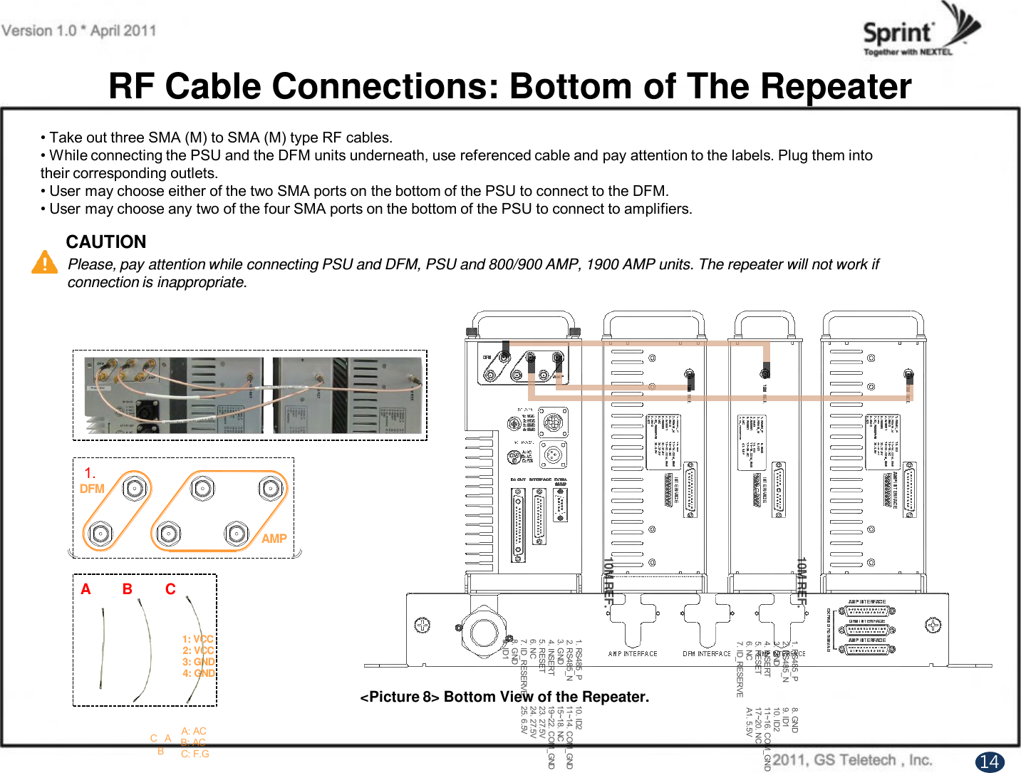 RF Cable Connections: Bottom of The Repeater• Take out three SMA (M) to SMA (M) type RF cables.• While connecting the PSU and the DFM units underneath, use referenced cable and pay attention to the labels. Plug them intotheir corresponding outlets.• User may choose either of the two SMA ports on the bottom of the PSU to connect to the DFM.• User may choose any two of the four SMA ports on the bottom of the PSU to connect to amplifiers.CAUTIONPlease, pay attention while connecting PSU and DFM, PSU and 800/900 AMP, 1900 AMP units. The repeater will not work if  connection is inappropriate. &lt;Picture 8&gt; Bottom View of the Repeater.1410M REF.1. RS485_P2. RS485_N3. GND4. INSERT5. RESET6. NC7. ID_RESERVE8. GND9. ID110. ID211~14. COM_GND15~18. NC19~22. COM_GND23. 27.5V24. 27.5V25. 6.5V1. RS485_P2. RS485_N3. GND4. INSERT5. RESET6. NC7. ID_RESERVE8. GND9. ID110. ID211~14. COM_GND15~18. NC19~22. COM_GND23. 27.5V24. 27.5V25. 6.5V10M REF. 1. RS485_P2. RS485_N3. GND4. INSERT5. RESET6. NC7. ID_RESERVE8. GND9. ID110. ID211~16. COM_GND17~20. NCA1. 5.5VC AB1: VCC2: VCC3: GND4: GNDA: ACB: ACC: F.GDFMAMP1.A B C