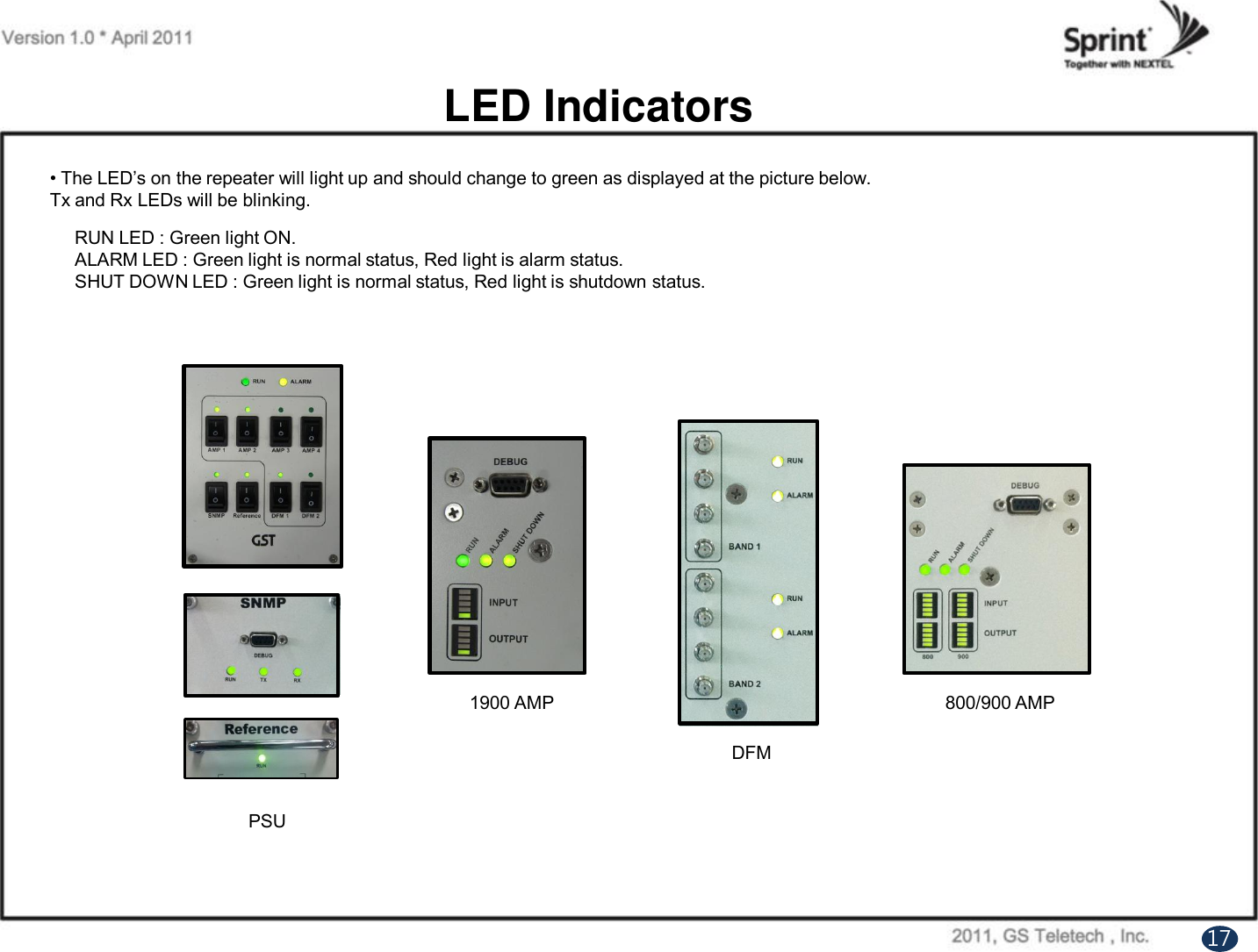 LED Indicators• The LED‟s on the repeater will light up and should change to green as displayed at the picture below. Tx and Rx LEDs will be blinking. RUN LED : Green light ON.ALARM LED : Green light is normal status, Red light is alarm status.SHUT DOWN LED : Green light is normal status, Red light is shutdown status.171900 AMPDFM800/900 AMPPSU