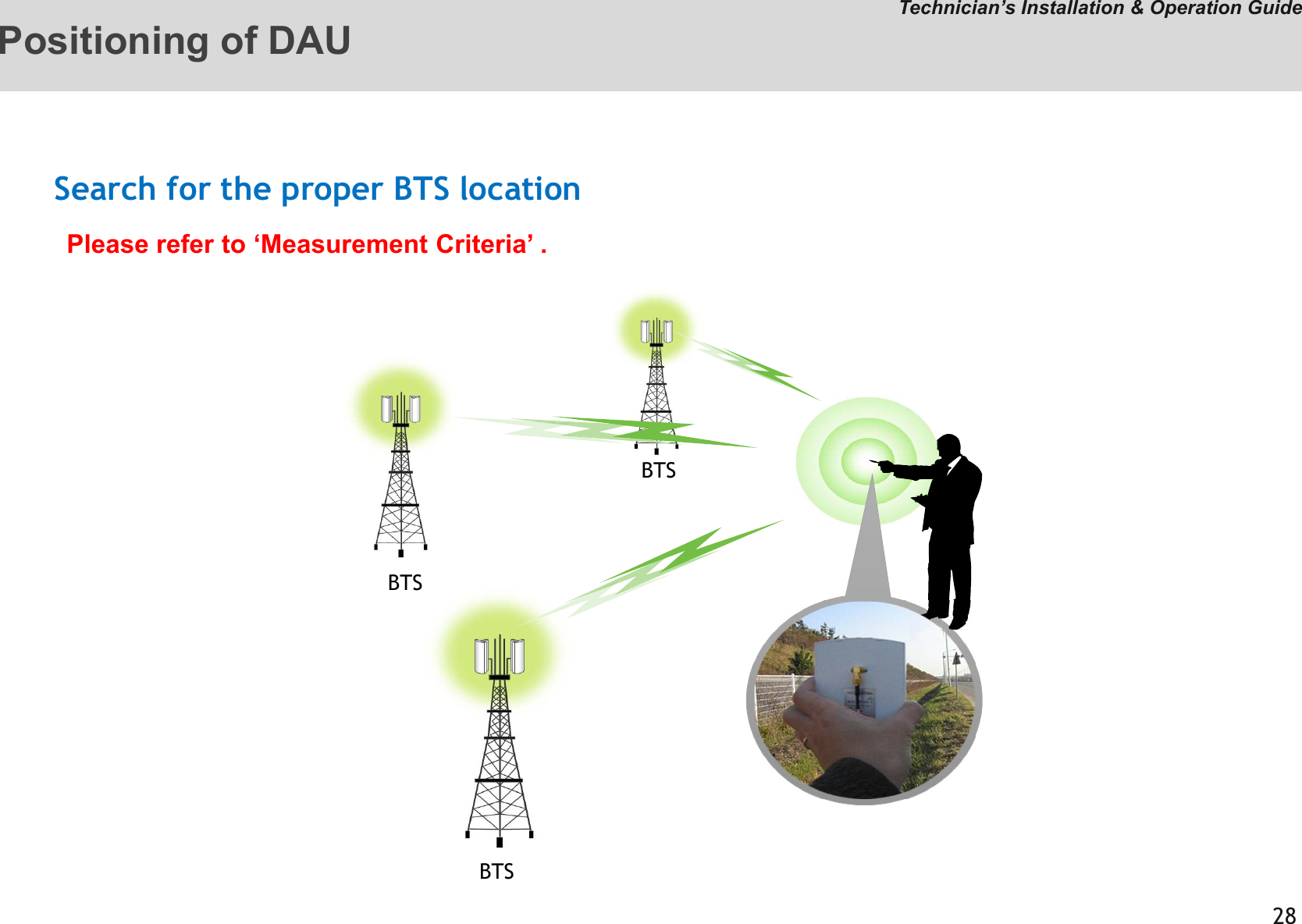 777Positioning of DAU6Technician’s Installation &amp; Operation GuideSearch for the proper BTS locationPlease refer to ‘Measurement Criteria’ .