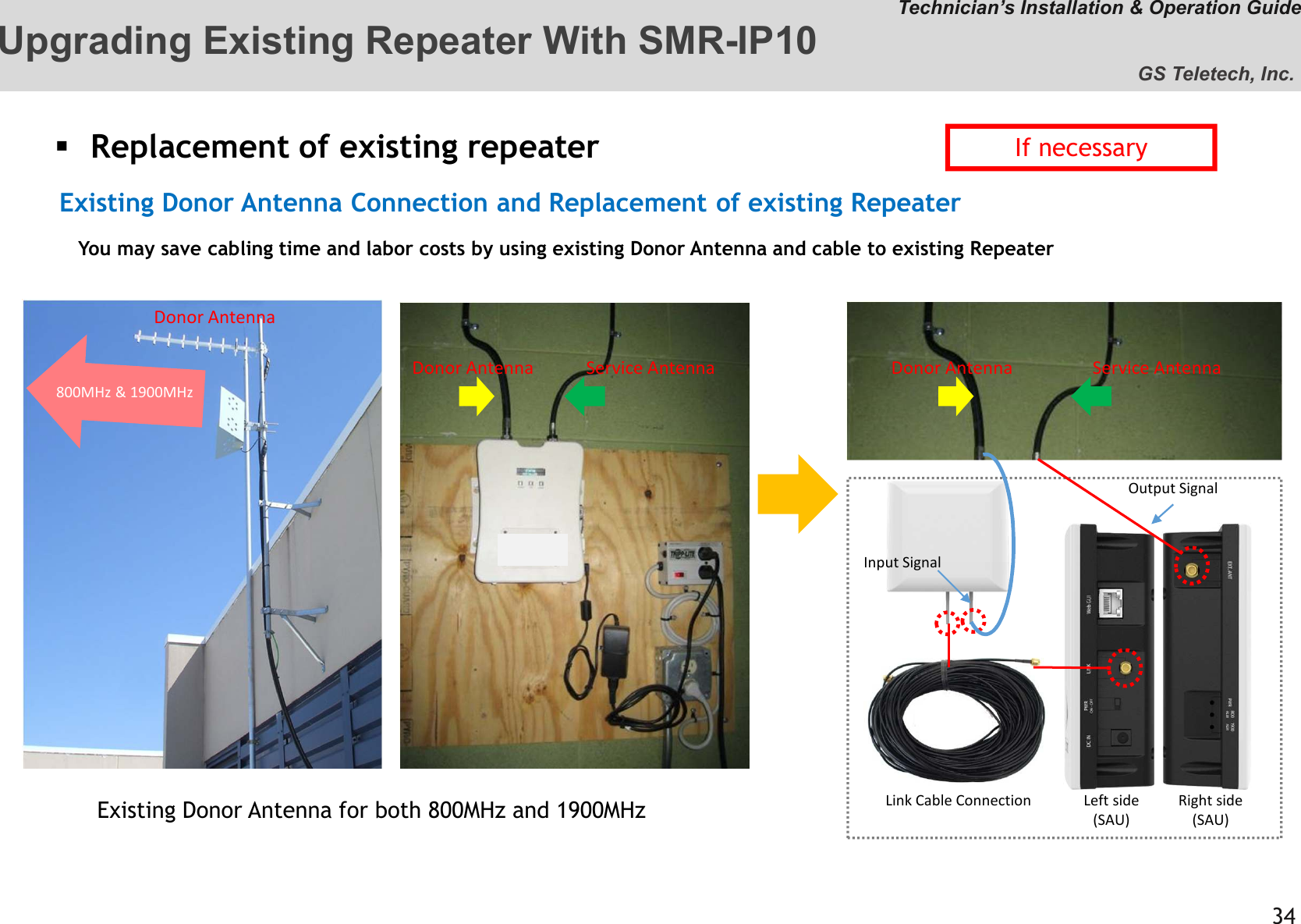 You may save cabling time and labor costs by using existing Donor Antenna and cable to existing Repeater &quot;G,-Technician’s Installation &amp; Operation GuideExisting Donor Antenna Connection and Replacement of existing RepeaterGS Teletech, Inc. Upgrading Existing Repeater With SMR-IP10Replacement of existing repeaterFI/&quot; 6?9@&quot;=?9@800MHz &amp; 1900MHzDonor Antenna Service Antenna Donor Antenna Service AntennaDonor AntennaLeft side(SAU)Right side(SAU)Link Cable ConnectionInput SignalOutput Signal