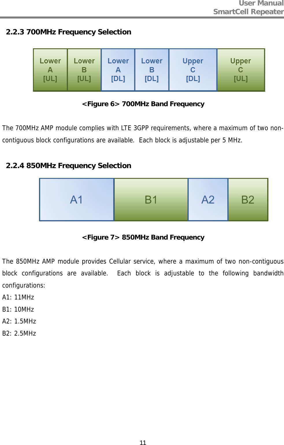 User Manual  SmartCell Repeater   112.2.3 700MHz Frequency Selection      &lt;Figure 6&gt; 700MHz Band Frequency  The 700MHz AMP module complies with LTE 3GPP requirements, where a maximum of two non-contiguous block configurations are available.  Each block is adjustable per 5 MHz.  2.2.4 850MHz Frequency Selection  &lt;Figure 7&gt; 850MHz Band Frequency  The 850MHz AMP module provides Cellular service, where a maximum of two non-contiguous block configurations are available.  Each block is adjustable to the following bandwidth configurations: A1: 11MHz B1: 10MHz A2: 1.5MHz B2: 2.5MHz    