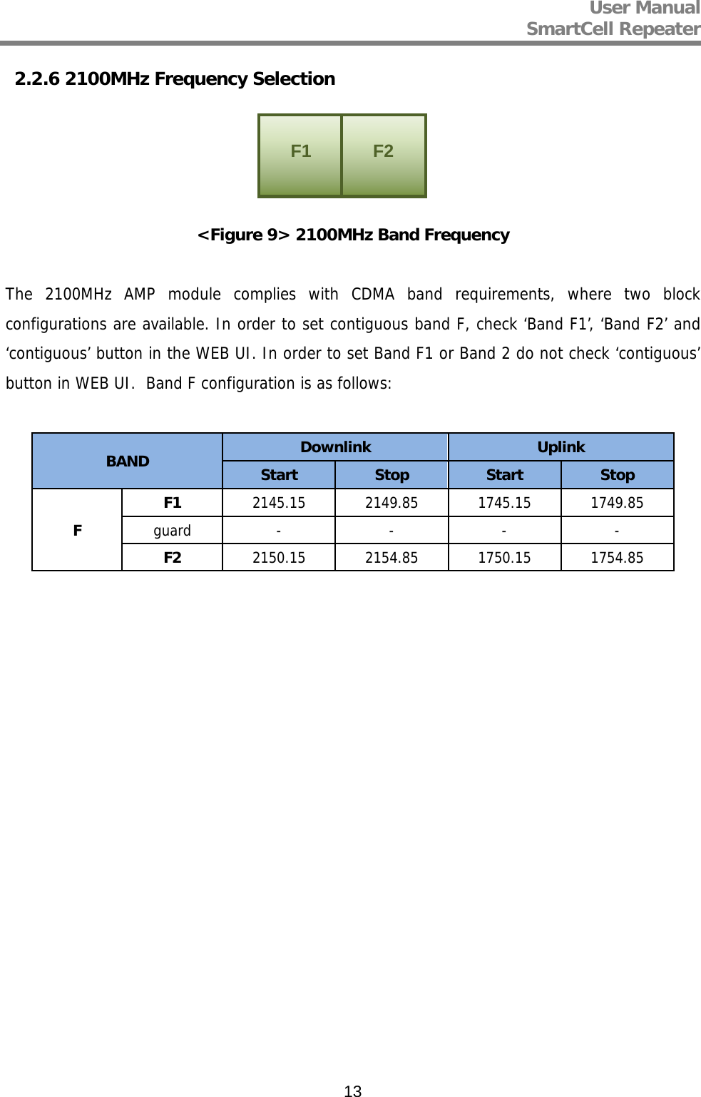 User Manual  SmartCell Repeater   132.2.6 2100MHz Frequency Selection     &lt;Figure 9&gt; 2100MHz Band Frequency  The 2100MHz AMP module complies with CDMA band requirements, where two block configurations are available. In order to set contiguous band F, check ‘Band F1’, ‘Band F2’ and ‘contiguous’ button in the WEB UI. In order to set Band F1 or Band 2 do not check ‘contiguous’ button in WEB UI.  Band F configuration is as follows:  BAND  Downlink  Uplink Start  Stop  Start  Stop F F1  2145.15  2149.85  1745.15  1749.85 guard  -  -  -  - F2  2150.15  2154.85  1750.15  1754.85  F1 F2 