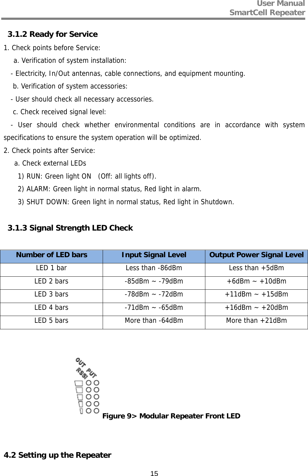 User Manual  SmartCell Repeater   153.1.2 Ready for Service 1. Check points before Service:  a. Verification of system installation: - Electricity, In/Out antennas, cable connections, and equipment mounting.   b. Verification of system accessories: - User should check all necessary accessories.   c. Check received signal level: - User should check whether environmental conditions are in accordance with system specifications to ensure the system operation will be optimized. 2. Check points after Service:  a. Check external LEDs 1) RUN: Green light ON   (Off: all lights off). 2) ALARM: Green light in normal status, Red light in alarm. 3) SHUT DOWN: Green light in normal status, Red light in Shutdown.    3.1.3 Signal Strength LED Check  Number of LED bars  Input Signal Level Output Power Signal LevelLED 1 bar  Less than -86dBm Less than +5dBmLED 2 bars  -85dBm ~ -79dBm +6dBm ~ +10dBmLED 3 bars  -78dBm ~ -72dBm +11dBm ~ +15dBmLED 4 bars  -71dBm ~ -65dBm +16dBm ~ +20dBmLED 5 bars  More than -64dBm More than +21dBm  Figure 9&gt; Modular Repeater Front LED   4.2 Setting up the Repeater 