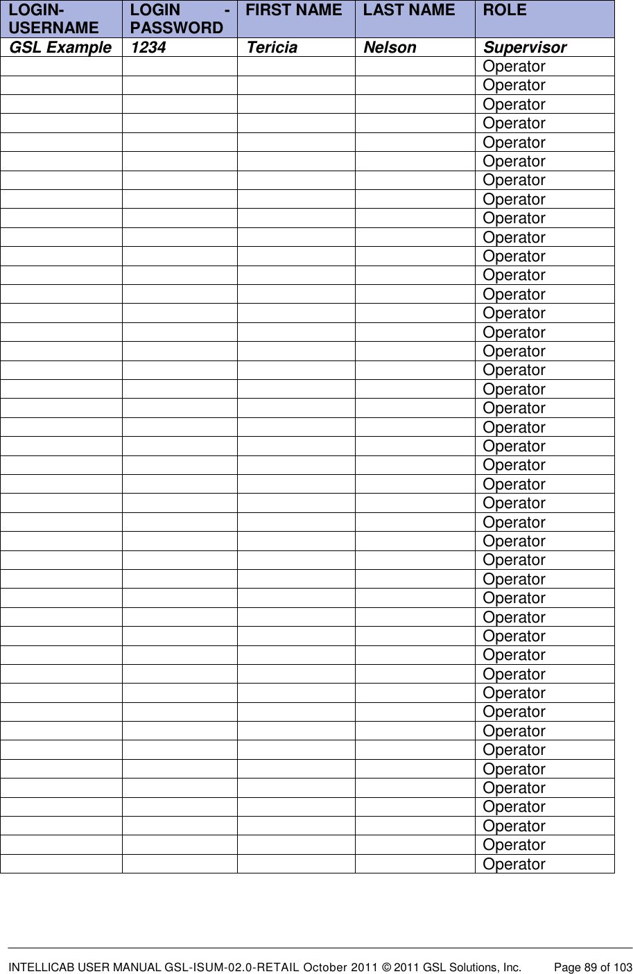  INTELLICAB USER MANUAL GSL-ISUM-02.0-RETAIL October 2011 &copy; 2011 GSL Solutions, Inc.   Page 89 of 103   LOGIN-USERNAME LOGIN  - PASSWORD FIRST NAME LAST NAME ROLE GSL Example 1234 Tericia Nelson Supervisor     Operator     Operator     Operator     Operator     Operator     Operator     Operator     Operator     Operator     Operator     Operator     Operator     Operator     Operator     Operator     Operator     Operator     Operator     Operator     Operator     Operator     Operator     Operator     Operator     Operator     Operator     Operator     Operator     Operator     Operator     Operator     Operator     Operator     Operator     Operator     Operator     Operator     Operator     Operator     Operator     Operator     Operator     Operator 
