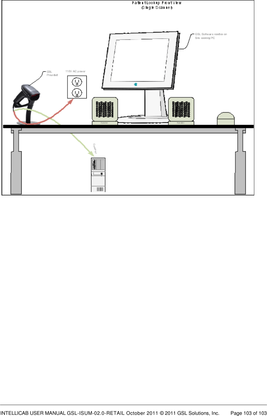  INTELLICAB USER MANUAL GSL-ISUM-02.0-RETAIL October 2011 &copy; 2011 GSL Solutions, Inc.   Page 103 of 103     