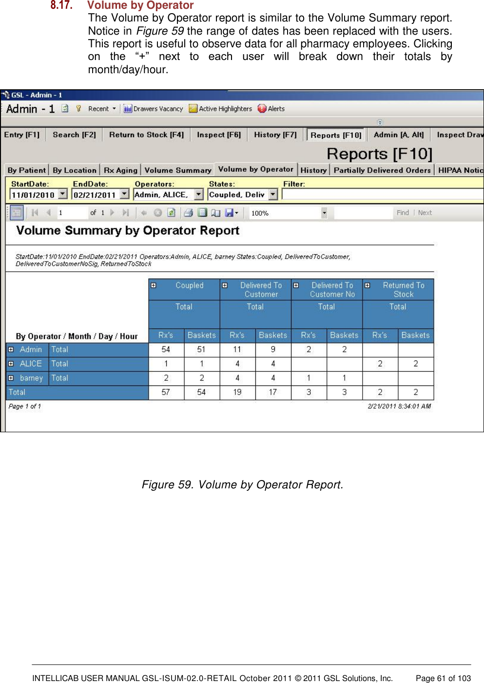  INTELLICAB USER MANUAL GSL-ISUM-02.0-RETAIL October 2011 &copy; 2011 GSL Solutions, Inc.   Page 61 of 103   8.17. Volume by Operator The Volume by Operator report is similar to the Volume Summary report. Notice in Figure 59 the range of dates has been replaced with the users. This report is useful to observe data for all pharmacy employees. Clicking on  the  &ldquo;+&rdquo;  next  to  each  user  will  break  down  their  totals  by month/day/hour.   Figure 59. Volume by Operator Report. 