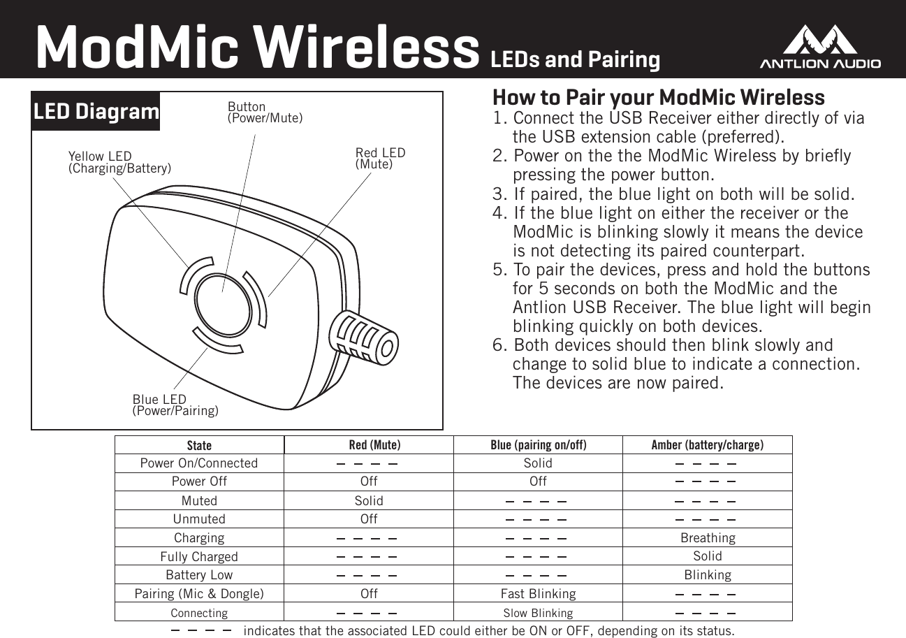 State Red (Mute) Blue (pairing on/off) Amber (battery/charge)ModMic Wireless LEDs and PairingHow to Pair your ModMic Wireless1. Connect the USB Receiver either directly of via the USB extension cable (preferred).2. Power on the the ModMic Wireless by brieﬂy pressing the power button.  3. If paired, the blue light on both will be solid.4. If the blue light on either the receiver or the ModMic is blinking slowly it means the device is not detecting its paired counterpart.5. To pair the devices, press and hold the buttons for 5 seconds on both the ModMic and the Antlion USB Receiver. The blue light will begin blinking quickly on both devices.6. Both devices should then blink slowly and change to solid blue to indicate a connection. The devices are now paired.LED DiagramYellow LED(Charging/Battery)Blue LED(Power/Pairing)Red LED(Mute)For more information/extra clasps/questions/feedback visit www.AntlionAudio.com Designed in Portland, Oregon. Manufactured in China. ModMic and Antlion logo are trademarks of GTDevice LLC. U.S. and International patentsButton(Power/Mute)Power On/Connected SolidOff OffPower OffMuted SolidUnmuted OffCharging BreathingFully Charged SolidBattery Low BlinkingPairing (Mic &amp; Dongle) Off Fast BlinkingConnecting Slow Blinkingindicates that the associated LED could either be ON or OFF, depending on its status.