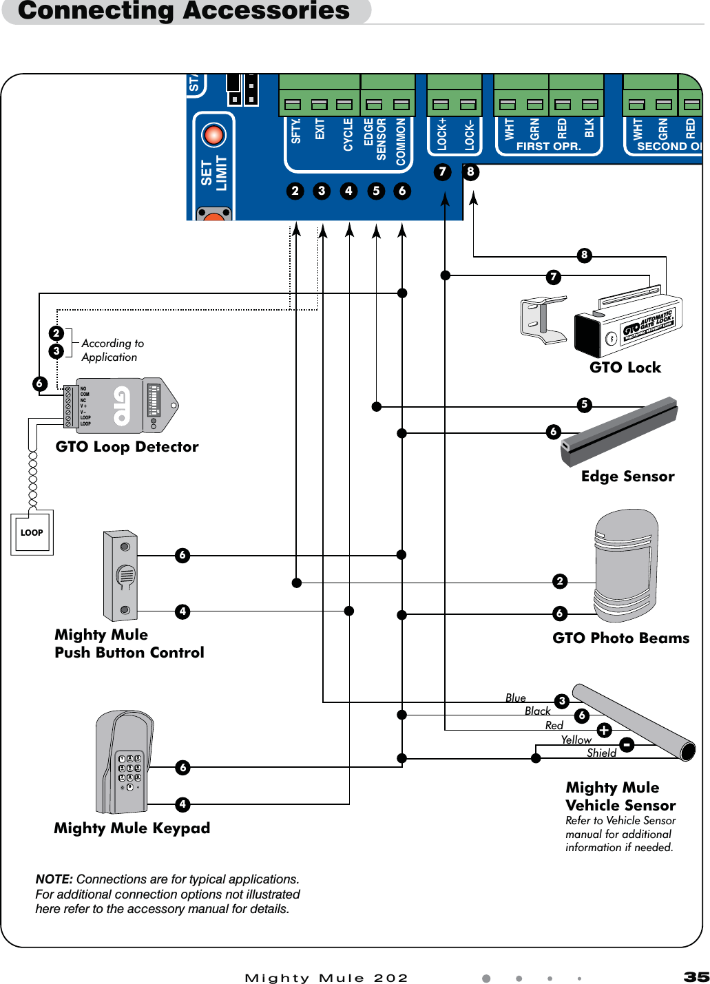 Mighty Mule 202               35GTO Photo BeamsGTO Loop DetectorMighty MulePush Button ControlAccording toApplicationMighty MuleVehicle SensorRefer to Vehicle Sensormanual for additionalinformation if needed.Edge SensorGTO LockON1 2 3 4 5 6 7 8 9 10DIPNOCOMNCV +V &ndash;LOOPLOOPLOOPNOTE: Connections are for typical applications. For additional connection options not illustrated here refer to the accessory manual for details.466626Mighty Mule Keypad236412ABC 3DEF4GHI 5JKL 6MNO7PRS 8TUV 9WXY05STASETLIMITSFTY.EXITCYCLEEDGESENSORCOMMONLOCK+LOCK&ndash;WHTGRNREDBLKWHTGRNSECOND OPFIRST OPR.RED7865432AUTOMATIC GATE LOCK&reg;ELECTRONIC SECURITY LOCK7836+-RedBlueBlackShieldYellowConnecting Accessories