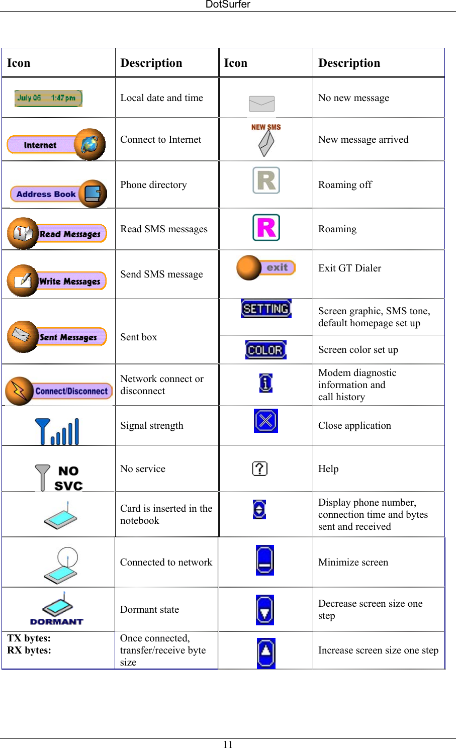 DotSurfer  Icon Description Icon Description       Local date and time  No new message  Connect to Internet  New message arrived  Phone directory  Roaming off   Read SMS messages  Roaming  Send SMS message  Exit GT Dialer   Screen graphic, SMS tone, default homepage set up    Sent box   Screen color set up  Network connect or disconnect  Modem diagnostic  information and  call history    Signal strength  Close application     No service               Help  Card is inserted in the notebook  Display phone number,  connection time and bytes sent and received    Connected to network Minimize screen  Dormant state  Decrease screen size one step TX bytes: RX bytes:  Once connected, transfer/receive byte size  Increase screen size one step   11