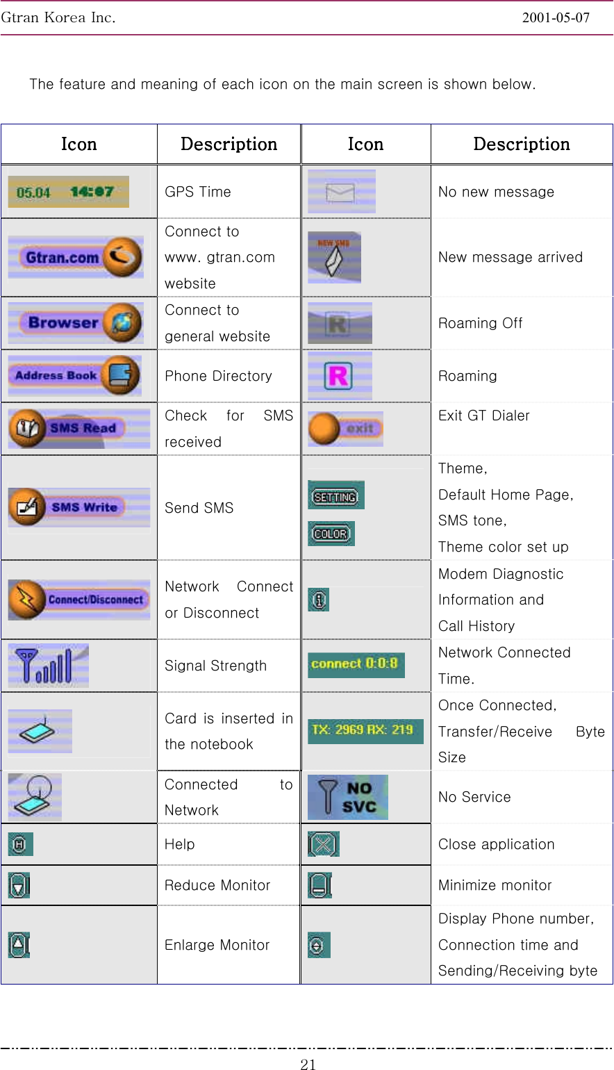 GnGrGpUGGGGGGGGGGGGGGGGGGGGGGGGGGGGGGGGGGGGGGGGGGGGGGGGGGGGGGGG2001-05-07GGGYXThe feature and meaning of each icon on the main screen is shown below.  ppppGGGG kkkkGGGG ppppGGGG kkkkGGGG/GPS Time  No new message GConnect to   www. gtran.com   website   New message arrived GConnect to   general website   Roaming Off   GPhone Directory  Roaming GCheck for SMS received   Exit GT Dialer  GSend SMS      Theme,  Default Home Page, SMS tone, Theme color set up GNetwork Connect or Disconnect   Modem Diagnostic   Information and   Call History   GSignal Strength   Network Connected   Time. GCard is inserted in the notebook Once Connected,   Transfer/Receive Byte Size GConnected to Network   No Service GHelp    Close application GReduce Monitor   Minimize monitor GEnlarge Monitor   Display Phone number, Connection time and Sending/Receiving byte 