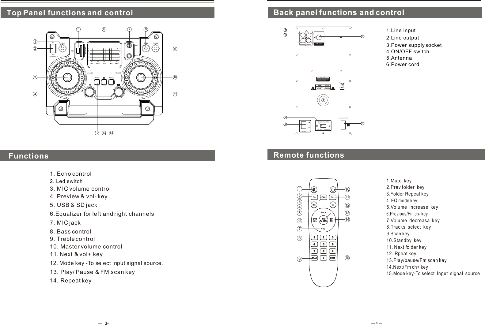12111314FM SCANFM SCANCH- CH-  CH+CH+21354679810151.Mute  key8.Tracks  select  key2.Prev folder  key4. EQ mode key10.Standby  key11. Next folder key3.Folder Repeat key13.Play/pause/Fm scan key5.Volume  increase  key7.Volume  decreasa  key6.Previous/Fm ch- key14.Next/Fm ch+ key15.Mode key-To select  Input  signal  source9.Scan key12. Rpeat keyCAUTIONBackboard egressing of heat    please do not touchFM ANT 120V 60Hz  240V 50Hz~ 120V/240V  50/60Hz1.Line input4.ON/OFF switch6.Power cord5.Antenna3.Power supply socket21356798412111310Back panel functions and controlBack panel functions and controlTop Panel functions and control14. Repeat key11. Next &amp; vol+ key13. Play/ Pause &amp; FM scan key4. Preview &amp; vol- key 12. Mode key -To select input signal source.5. USB &amp; SD jackRemote functions 3. MIC volume control1. Echo control7. MIC jack6.Equalizer for left and right channels Functions2. Led switch148. Bass control9. Treble control10. Master volume controlLine INLINE OUTLRLR62.Line output