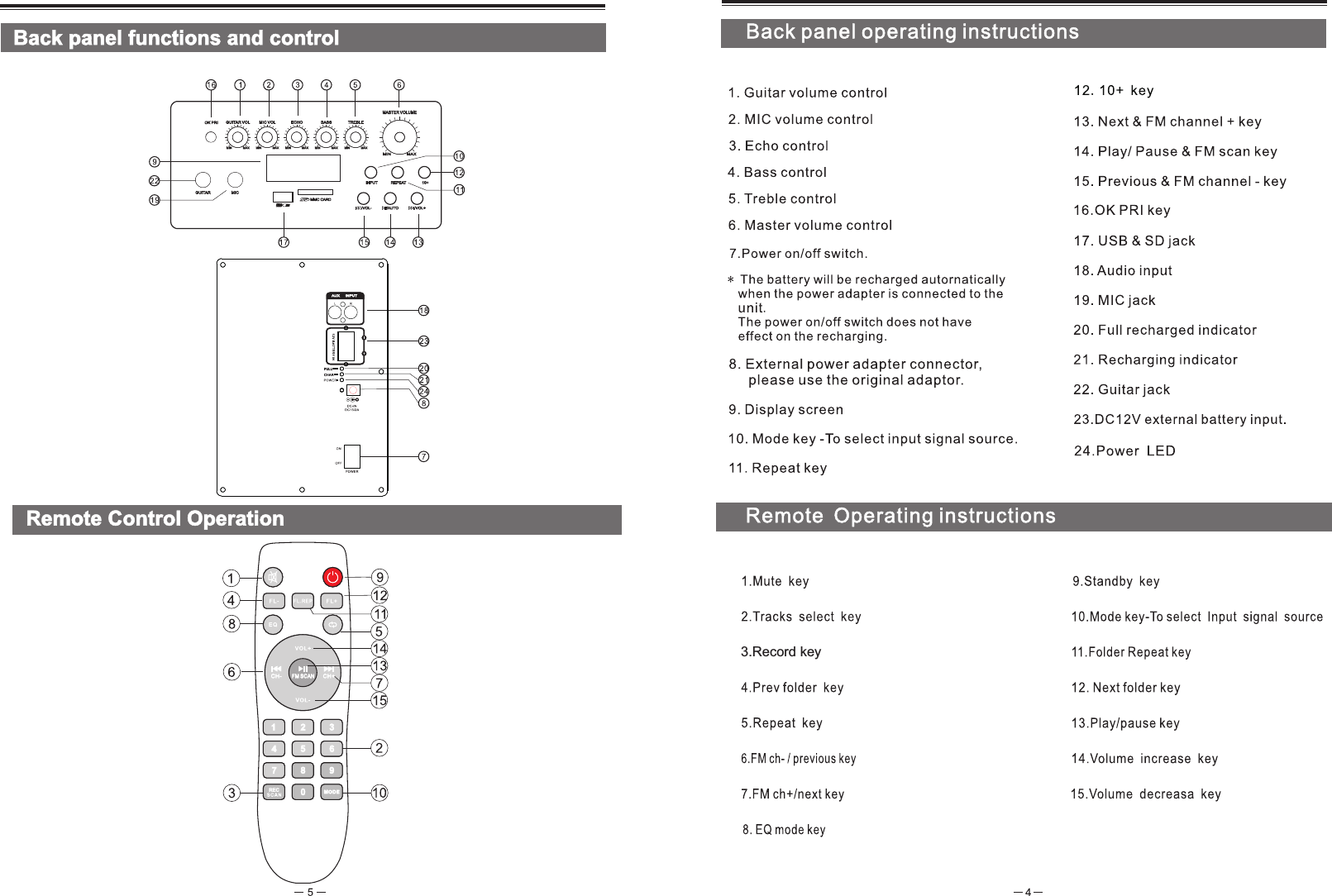 Back panel functions and controlRemote Control Operation3.Record keyREC