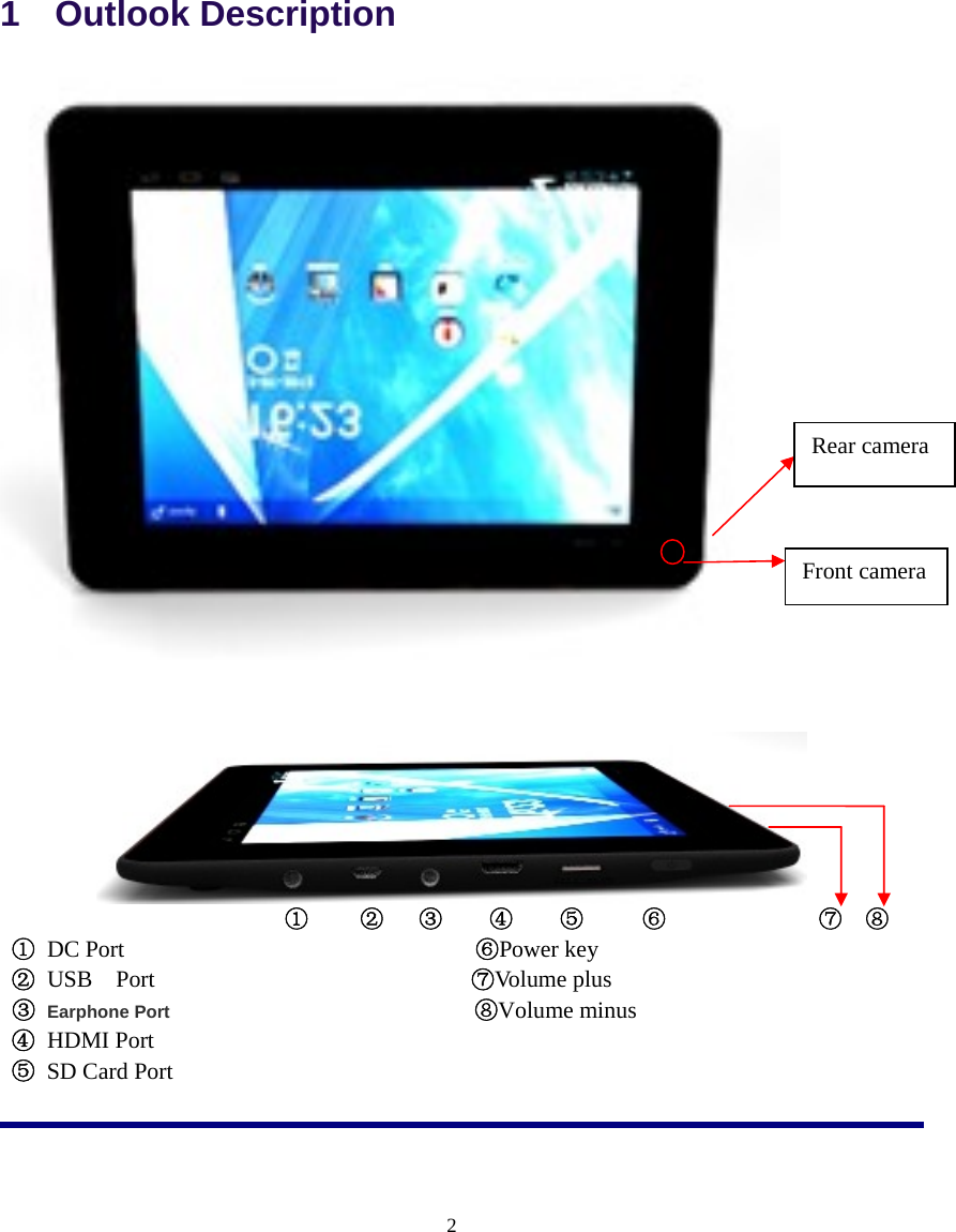  2  1  Outlook Description     ①    ②   ③    ④    ⑤     ⑥             ⑦  ⑧ ① DC Port                              ⑥Power key                ② USB  Port                           ⑦Volume plus  ③ Earphone Port                                  ⑧Volume minus ④ HDMI Port                              ⑤ SD Card Port                           Front camera Rear camera 