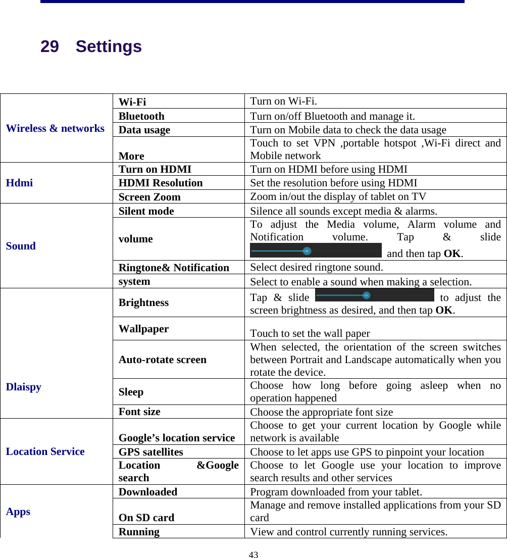  43   29  Settings Wireless &amp; networks Wi-Fi  Turn on Wi-Fi. Bluetooth  Turn on/off Bluetooth and manage it. Data usage  Turn on Mobile data to check the data usage More  Touch to set VPN ,portable hotspot ,Wi-Fi direct and Mobile network Hdmi  Turn on HDMI  Turn on HDMI before using HDMI HDMI Resolution  Set the resolution before using HDMI Screen Zoom  Zoom in/out the display of tablet on TV Sound  Silent mode  Silence all sounds except media &amp; alarms. volume To adjust the Media volume, Alarm volume and Notification volume. Tap &amp; slide   and then tap OK. Ringtone&amp; Notification  Select desired ringtone sound. system  Select to enable a sound when making a selection. Dlaispy   Brightness  Tap &amp; slide   to adjust the screen brightness as desired, and then tap OK. Wallpaper  Touch to set the wall paper Auto-rotate screen  When selected, the orientation of the screen switches between Portrait and Landscape automatically when you rotate the device.   Sleep  Choose how long before going asleep when no operation happened Font size  Choose the appropriate font size Location Service    Google’s location service Choose to get your current location by Google while network is available GPS satellites  Choose to let apps use GPS to pinpoint your location Location &amp;Google search  Choose to let Google use your location to improve search results and other services Apps Downloaded  Program downloaded from your tablet. On SD card  Manage and remove installed applications from your SD card Running   View and control currently running services. 