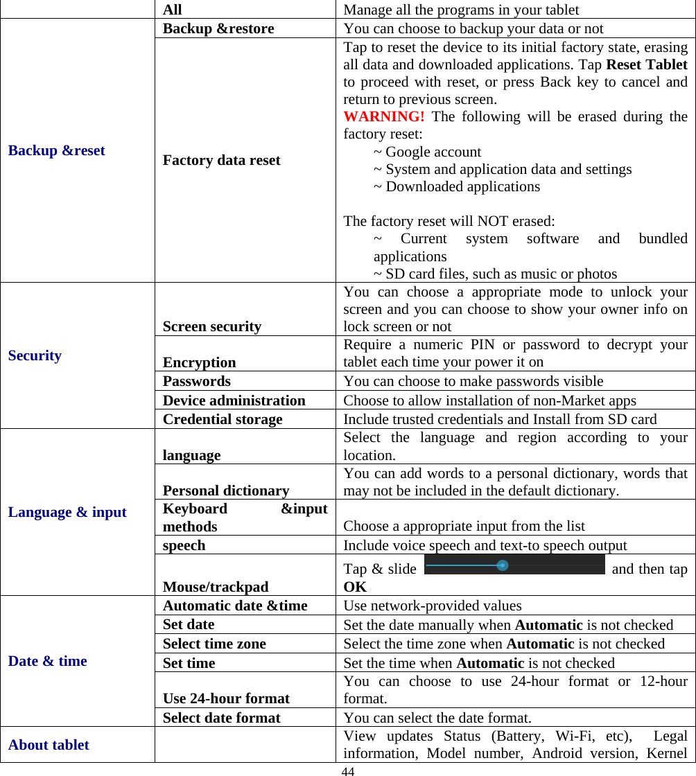  44  All  Manage all the programs in your tablet Backup &amp;reset Backup &amp;restore  You can choose to backup your data or not Factory data reset Tap to reset the device to its initial factory state, erasing all data and downloaded applications. Tap Reset Tablet to proceed with reset, or press Back key to cancel and return to previous screen. WARNING! The following will be erased during the factory reset: ~ Google account ~ System and application data and settings ~ Downloaded applications  The factory reset will NOT erased: ~ Current system software and bundled applications ~ SD card files, such as music or photos Security Screen security You can choose a appropriate mode to unlock your screen and you can choose to show your owner info on lock screen or not Encryption  Require a numeric PIN or password to decrypt your tablet each time your power it on Passwords  You can choose to make passwords visible Device administration  Choose to allow installation of non-Market apps Credential storage  Include trusted credentials and Install from SD card Language &amp; input language  Select the language and region according to your location. Personal dictionary  You can add words to a personal dictionary, words that may not be included in the default dictionary. Keyboard &amp;input methods  Choose a appropriate input from the list speech  Include voice speech and text-to speech output Mouse/trackpad  Tap &amp; slide   and then tap OKDate &amp; time Automatic date &amp;time  Use network-provided values Set date  Set the date manually when Automatic is not checked Select time zone  Select the time zone when Automatic is not checked Set time  Set the time when Automatic is not checked Use 24-hour format  You can choose to use 24-hour format or 12-hour format. Select date format  You can select the date format. About tablet    View updates Status (Battery, Wi-Fi, etc),  Legal information, Model number, Android version, Kernel 
