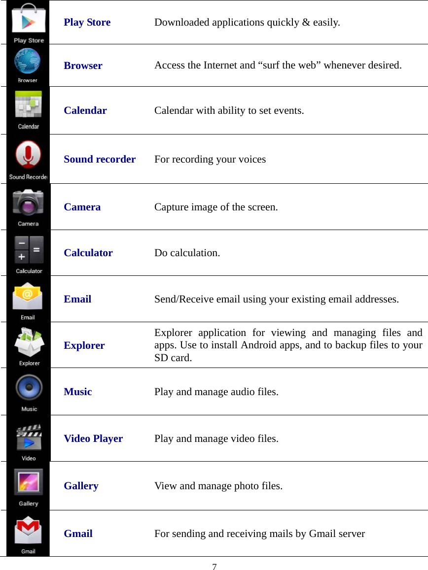  7   Play Store  Downloaded applications quickly &amp; easily.  Browser Access the Internet and “surf the web” whenever desired.  Calendar Calendar with ability to set events.  Sound recorder For recording your voices   Camera  Capture image of the screen.  Calculator Do calculation.  Email Send/Receive email using your existing email addresses.  Explorer  Explorer application for viewing and managing files and apps. Use to install Android apps, and to backup files to your SD card.  Music  Play and manage audio files.  Video Player  Play and manage video files.  Gallery  View and manage photo files.  Gmail For sending and receiving mails by Gmail server 