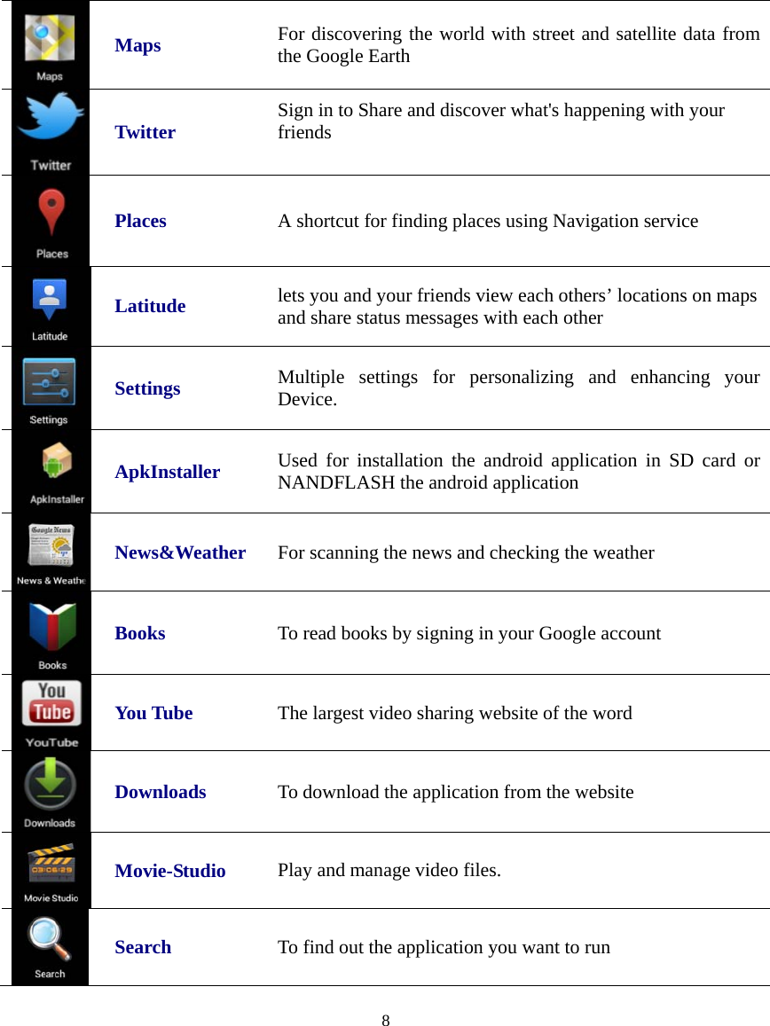  8   Maps For discovering the world with street and satellite data from the Google Earth  Twitter  Sign in to Share and discover what&apos;s happening with your friends    Places  A shortcut for finding places using Navigation service  Latitude  lets you and your friends view each others’ locations on maps and share status messages with each other  Settings Multiple settings for personalizing and enhancing your Device.  ApkInstaller Used for installation the android application in SD card or NANDFLASH the android application  News&amp;Weather  For scanning the news and checking the weather  Books  To read books by signing in your Google account  You Tube  The largest video sharing website of the word  Downloads  To download the application from the website  Movie-Studio  Play and manage video files.  Search  To find out the application you want to run 