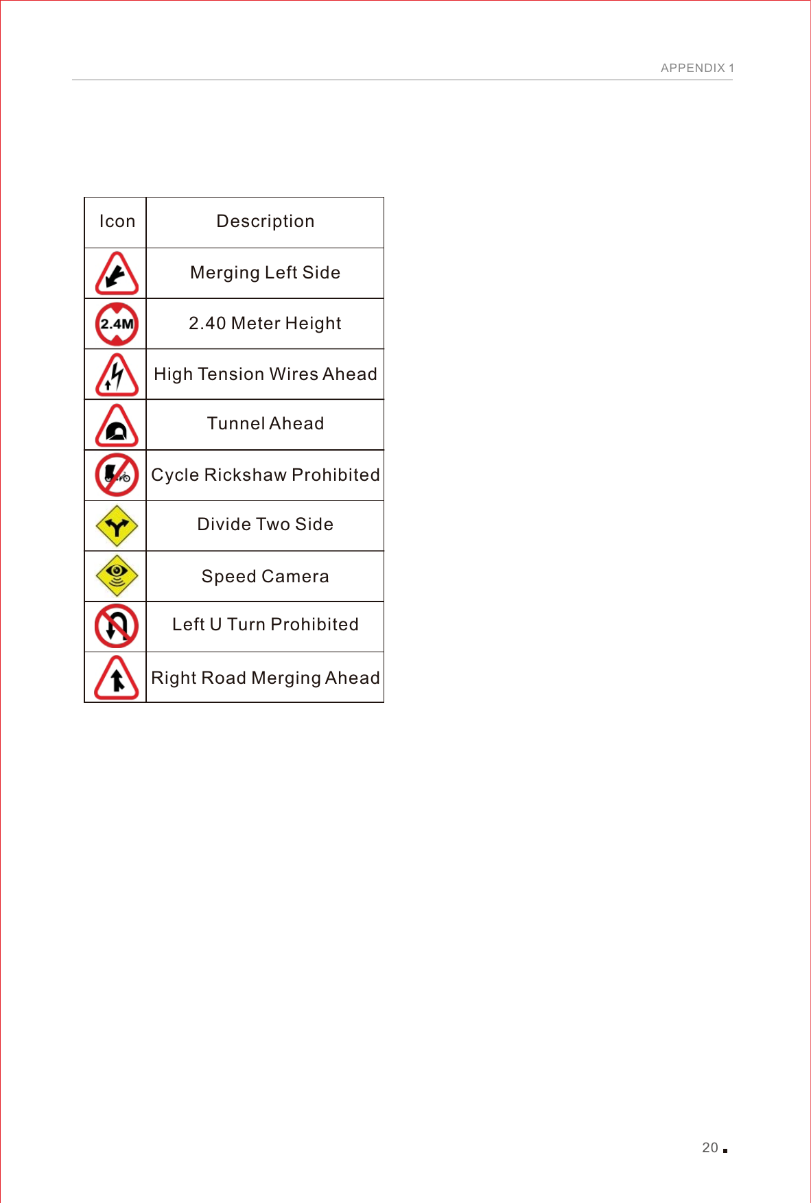 Icon DescriptionMerging Left Side2.40 Meter HeightHigh Tension Wires AheadTunnel AheadCycle Rickshaw ProhibitedDivide Two SideSpeed CameraLeft U Turn ProhibitedRight Road Merging Ahead20APPENDIX 1