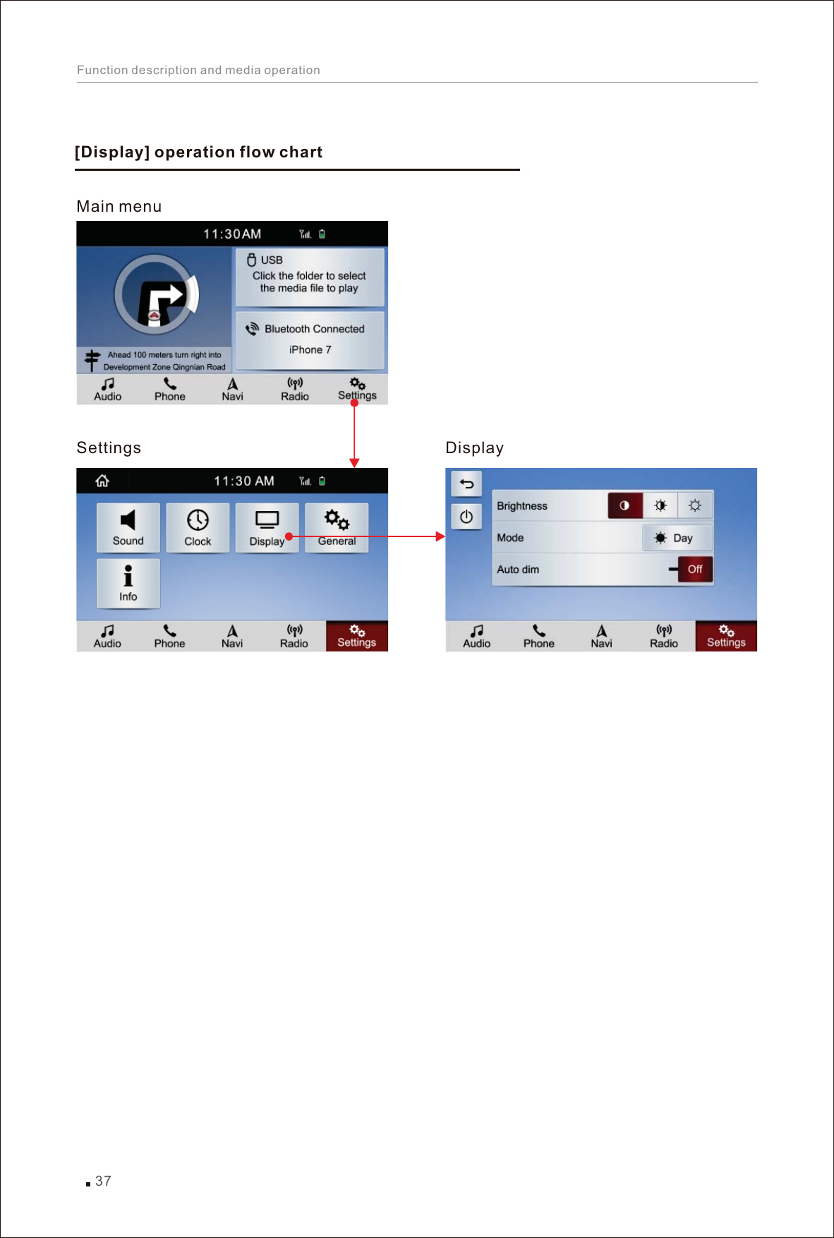 [Display] operation flow chartMain menuSettings Display37Function description and media operation