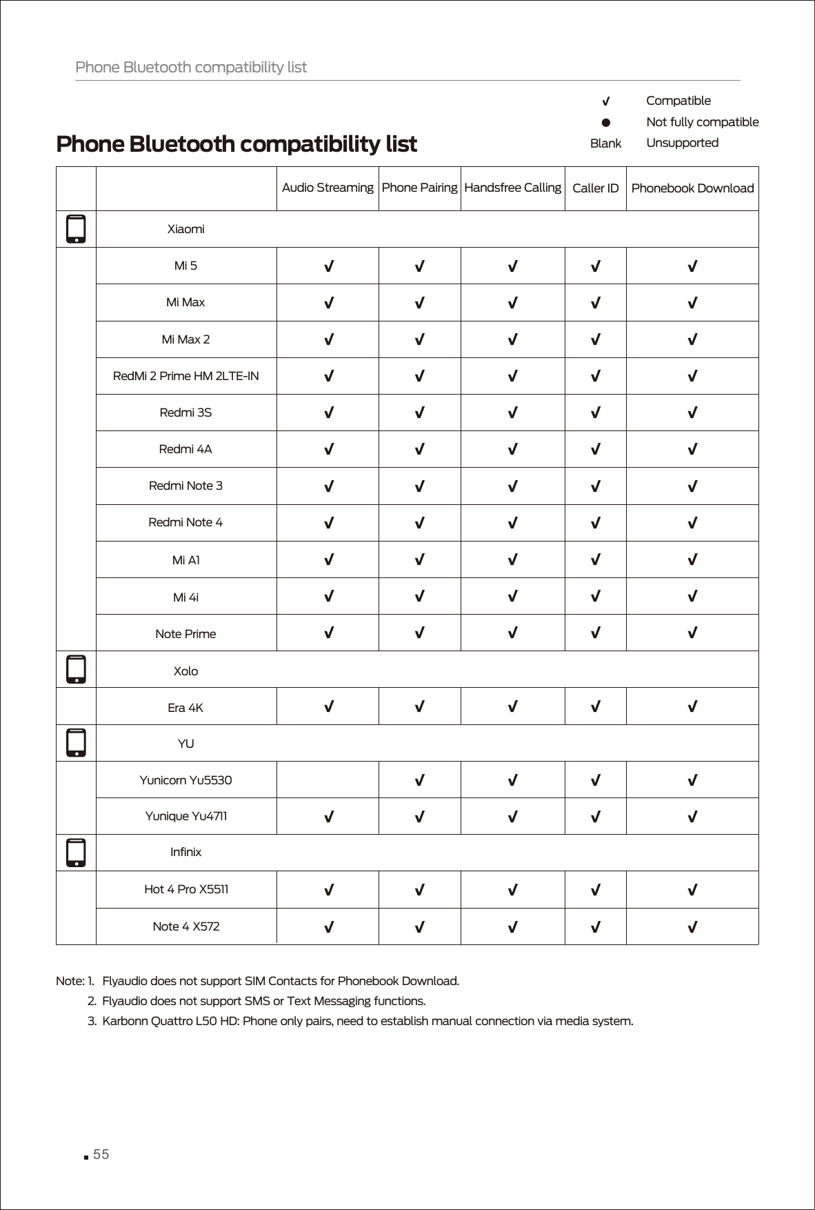 Phone Bluetooth compatibility listAudio Streaming Phone Pairing Handsfree CallingMi 5 Mi MaxMi Max 2RedMi 2 Prime HM 2LTE-IN  Redmi 3SRedmi 4ACaller IDXiaomiPhonebook DownloadRedmi Note 4Mi 4iNote PrimeYunicorn Yu5530Redmi Note 3 Mi A1Era 4KYunique Yu4711XoloYUHot 4 Pro X5511InfinixNote 4 X572Note: 1.   Flyaudio does not support SIM Contacts for Phonebook Download.            2.  Flyaudio does not support SMS or Text Messaging functions.            3.  Karbonn Quattro L50 HD: Phone only pairs, need to establish manual connection via media system.  Phone Bluetooth compatibility list55√√ √√ √√√ √√ √√√ √√ √√√ √√ √√√ √√ √√√ √√ √√√ √√ √√√ √√ √√√ √√ √√√ √√ √√√ √√ √√√ √√ √√√ √√ √√√ √√ √√√ √√ √√√√ √Compatible√Not fully compatibleUnsupportedBlank