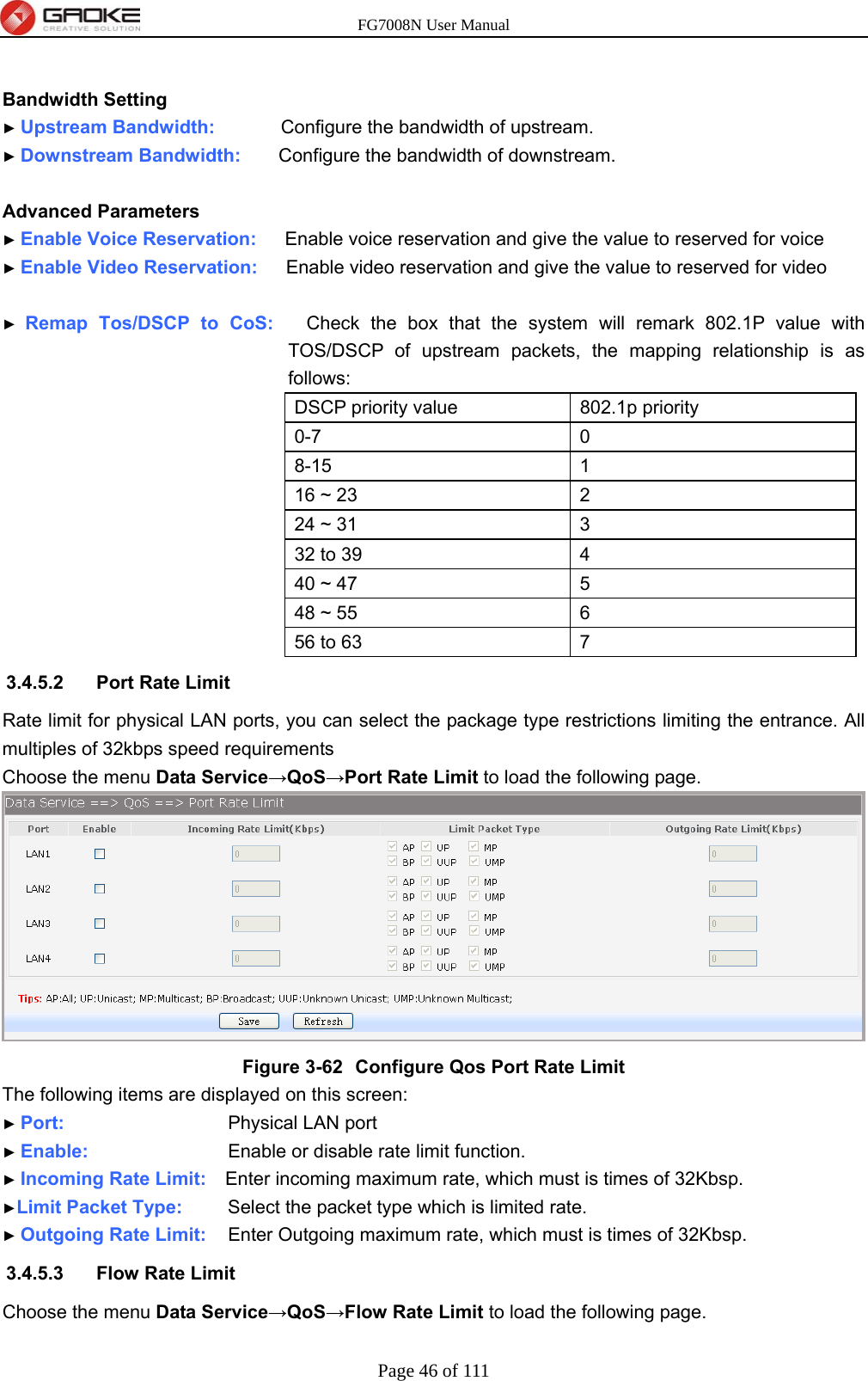 FG7008N User Manual Page 46 of 111   Bandwidth Setting ► Upstream Bandwidth:       Configure the bandwidth of upstream. ► Downstream Bandwidth:    Configure the bandwidth of downstream.  Advanced Parameters ► Enable Voice Reservation:      Enable voice reservation and give the value to reserved for voice ► Enable Video Reservation:      Enable video reservation and give the value to reserved for video  ► Remap Tos/DSCP to CoS:   Check the box that the system will remark 802.1P value with TOS/DSCP of upstream packets, the mapping relationship is as follows: DSCP priority value  802.1p priority 0-7 0 8-15 1 16 ~ 23  2 24 ~ 31  3 32 to 39  4 40 ~ 47  5 48 ~ 55  6 56 to 63  7 3.4.5.2  Port Rate Limit Rate limit for physical LAN ports, you can select the package type restrictions limiting the entrance. All multiples of 32kbps speed requirements Choose the menu Data Service→QoS→Port Rate Limit to load the following page.  Figure 3-62  Configure Qos Port Rate Limit The following items are displayed on this screen: ► Port:           Physical LAN port ► Enable:         Enable or disable rate limit function. ► Incoming Rate Limit:    Enter incoming maximum rate, which must is times of 32Kbsp. ►Limit Packet Type:      Select the packet type which is limited rate. ► Outgoing Rate Limit:    Enter Outgoing maximum rate, which must is times of 32Kbsp. 3.4.5.3  Flow Rate Limit Choose the menu Data Service→QoS→Flow Rate Limit to load the following page. 