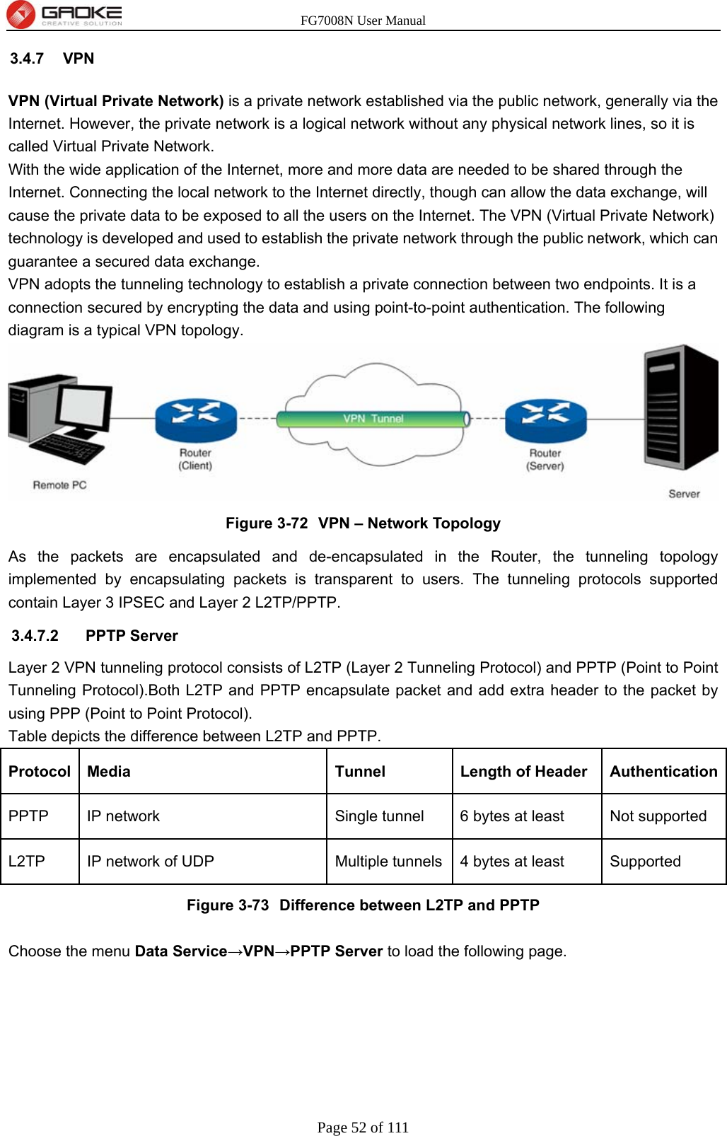 FG7008N User Manual Page 52 of 111  3.4.7 VPN VPN (Virtual Private Network) is a private network established via the public network, generally via the Internet. However, the private network is a logical network without any physical network lines, so it is called Virtual Private Network. With the wide application of the Internet, more and more data are needed to be shared through the Internet. Connecting the local network to the Internet directly, though can allow the data exchange, will cause the private data to be exposed to all the users on the Internet. The VPN (Virtual Private Network) technology is developed and used to establish the private network through the public network, which can guarantee a secured data exchange. VPN adopts the tunneling technology to establish a private connection between two endpoints. It is a connection secured by encrypting the data and using point-to-point authentication. The following diagram is a typical VPN topology.  Figure 3-72  VPN – Network Topology   As the packets are encapsulated and de-encapsulated in the Router, the tunneling topology implemented by encapsulating packets is transparent to users. The tunneling protocols supported contain Layer 3 IPSEC and Layer 2 L2TP/PPTP.   3.4.7.2 PPTP Server Layer 2 VPN tunneling protocol consists of L2TP (Layer 2 Tunneling Protocol) and PPTP (Point to Point Tunneling Protocol).Both L2TP and PPTP encapsulate packet and add extra header to the packet by using PPP (Point to Point Protocol).   Table depicts the difference between L2TP and PPTP. Protocol  Media   Tunnel   Length of Header   AuthenticationPPTP   IP network   Single tunnel   6 bytes at least    Not supported L2TP    IP network of UDP    Multiple tunnels  4 bytes at least    Supported   Figure 3-73  Difference between L2TP and PPTP  Choose the menu Data Service→VPN→PPTP Server to load the following page. 