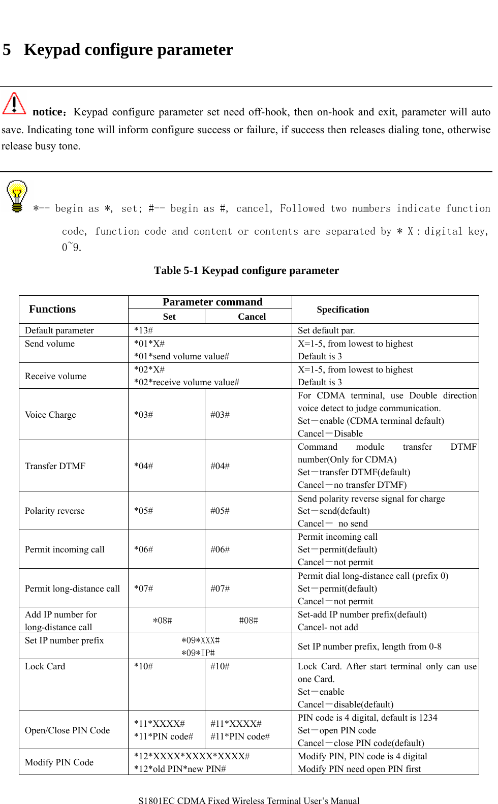   S1801EC CDMA Fixed Wireless Terminal User’s Manual 5 Keypad configure parameter  notice：Keypad configure parameter set need off-hook, then on-hook and exit, parameter will auto save. Indicating tone will inform configure success or failure, if success then releases dialing tone, otherwise release busy tone.   *-- begin as *, set; #-- begin as #, cancel, Followed two numbers indicate function code, function code and content or contents are separated by * X：digital key, 0~9.  Table 5-1 Keypad configure parameter  Parameter command Functions Set Cancel Specification Default parameter    *13#  Set default par. Send volume  *01*X# *01*send volume value# X=1-5, from lowest to highest   Default is 3 Receive volume  *02*X# *02*receive volume value# X=1-5, from lowest to highest Default is 3 Voice Charge    *03#  #03# For CDMA terminal, use Double direction voice detect to judge communication.   Set－enable (CDMA terminal default) Cancel－Disable Transfer DTMF  *04#  #04# Command module transfer DTMFnumber(Only for CDMA) Set－transfer DTMF(default) Cancel－no transfer DTMF) Polarity reverse  *05#  #05# Send polarity reverse signal for charge Set－send(default) Cancel－ no send Permit incoming call  *06#  #06# Permit incoming call Set－permit(default) Cancel－not permit Permit long-distance call *07#  #07# Permit dial long-distance call (prefix 0) Set－permit(default) Cancel－not permit Add IP number for long-distance call  *08#  #08#  Set-add IP number prefix(default) Cancel- not add Set IP number prefix  *09*XXX# *09*IP# Set IP number prefix, length from 0-8 Lock Card  *10#  #10#  Lock Card. After start terminal only can use one Card.   Set－enable Cancel－disable(default) Open/Close PIN Code  *11*XXXX# *11*PIN code# #11*XXXX# #11*PIN code# PIN code is 4 digital, default is 1234 Set－open PIN code Cancel－close PIN code(default) Modify PIN Code  *12*XXXX*XXXX*XXXX# *12*old PIN*new PIN# Modify PIN, PIN code is 4 digital Modify PIN need open PIN first 